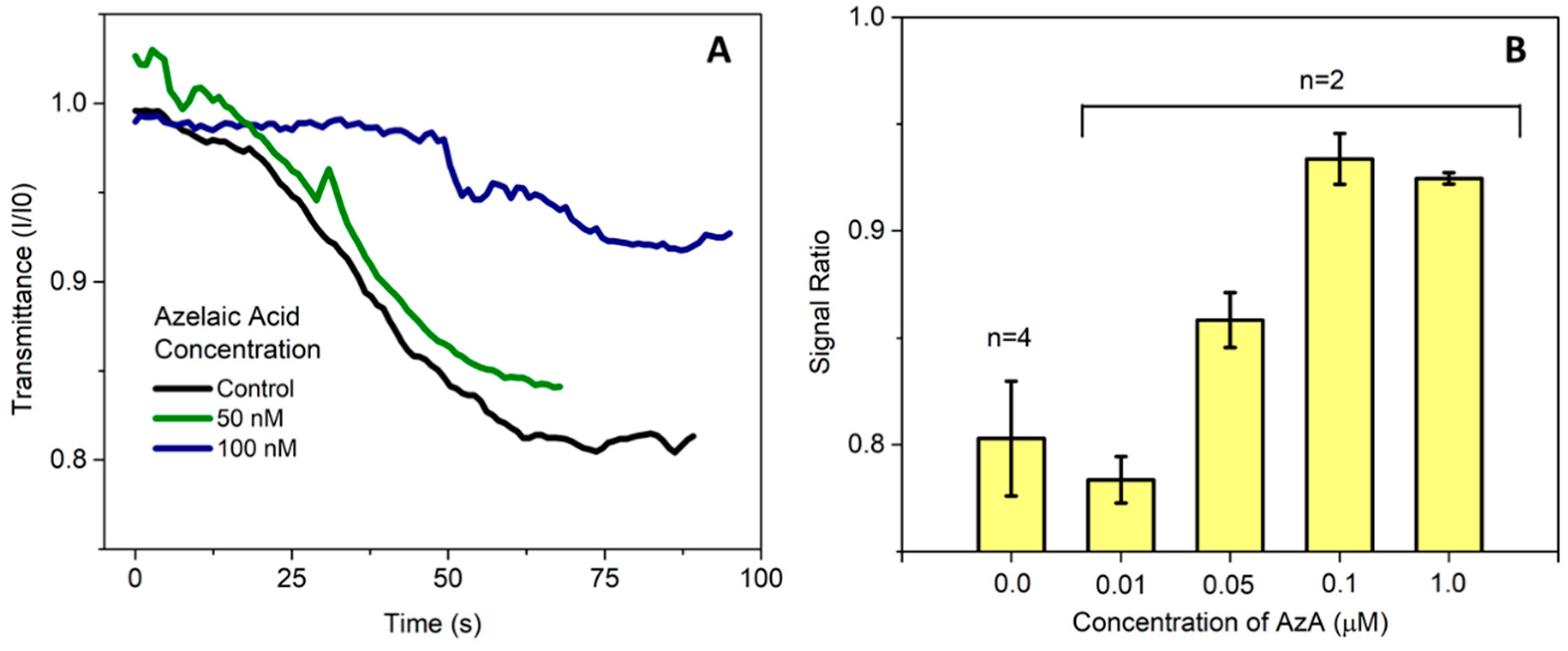 Proceedings 02 00819 g002 550