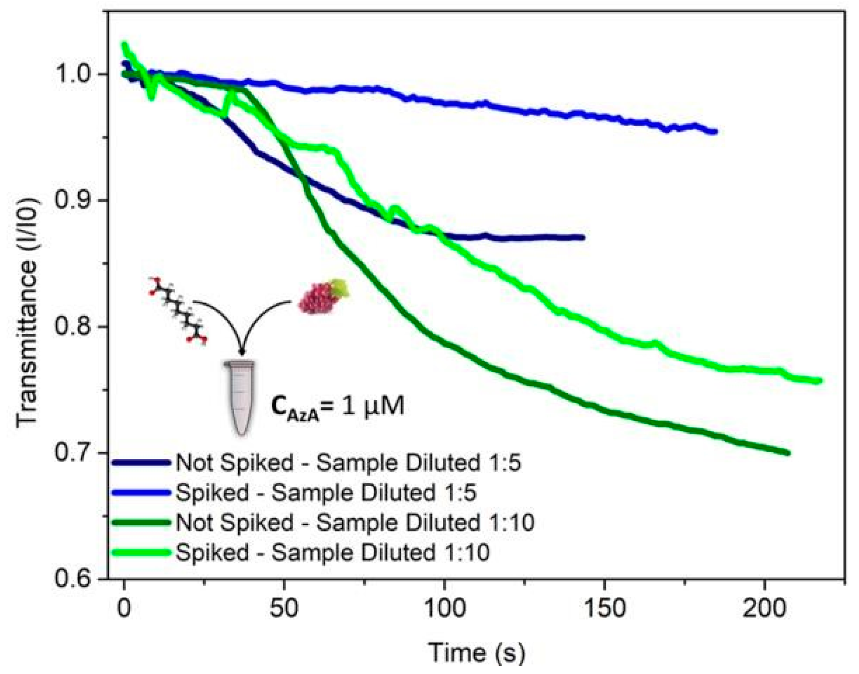 Proceedings 02 00819 g003 550