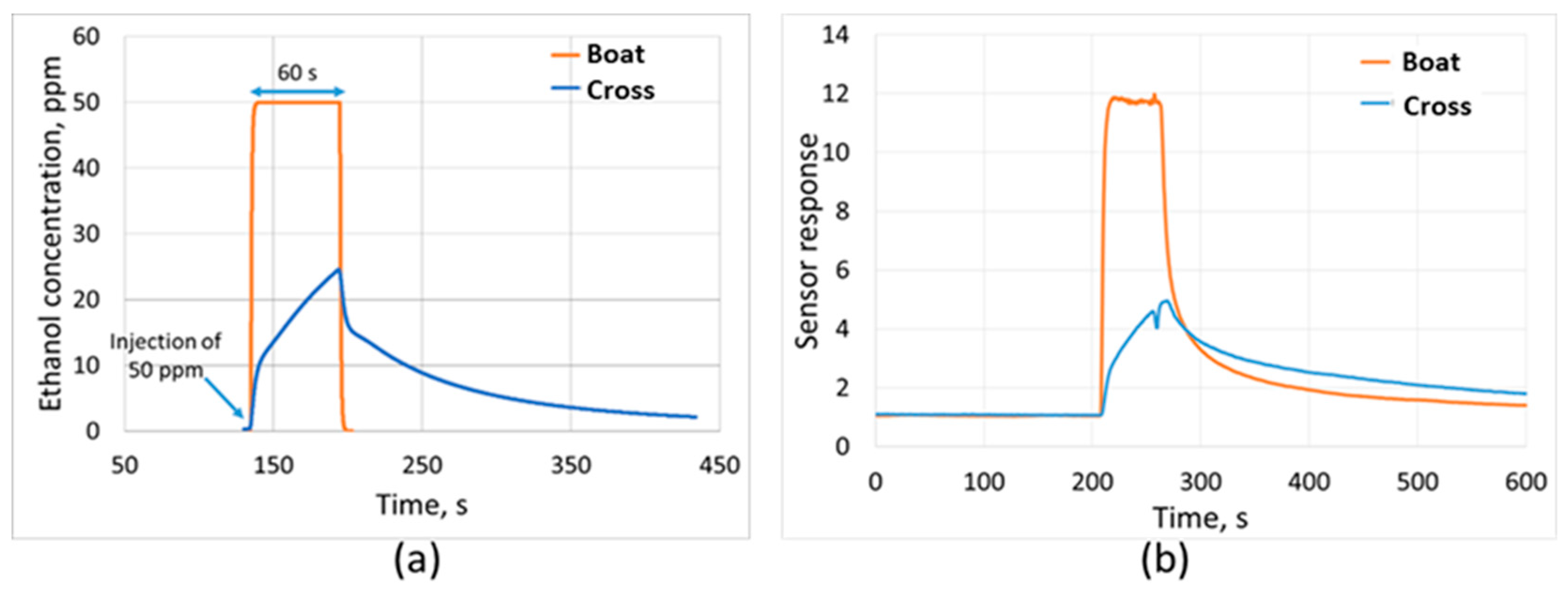 Proceedings 02 00820 g002