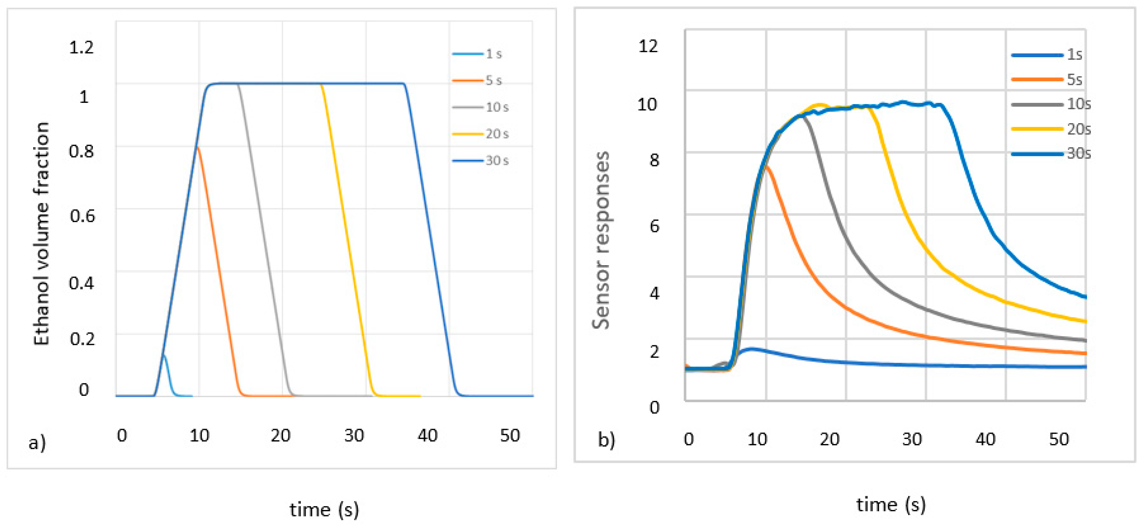 Proceedings 02 00820 g004