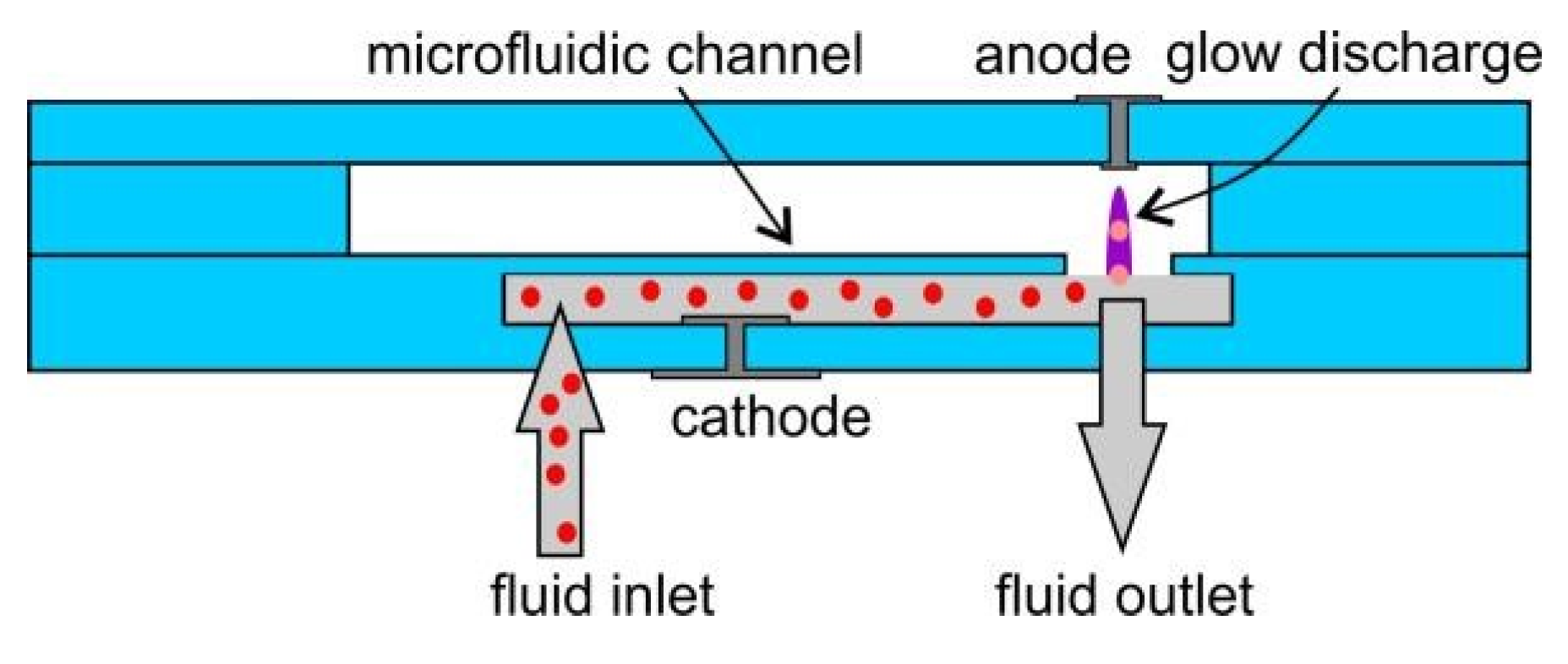 Modular Ceramic-Polymeric Device for Analysis of Selected Elements in ...
