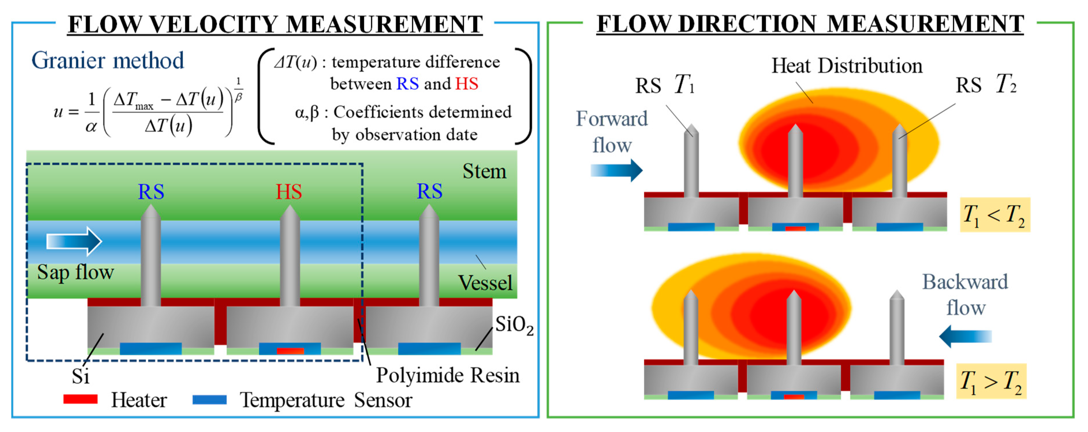 Proceedings 02 00824 g002 550