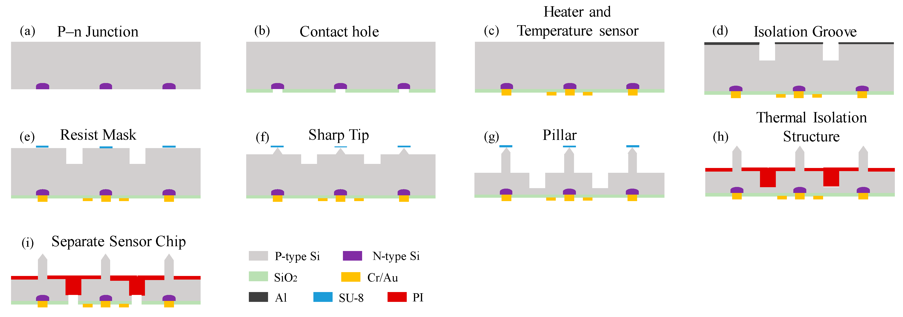 Proceedings 02 00824 g003 550