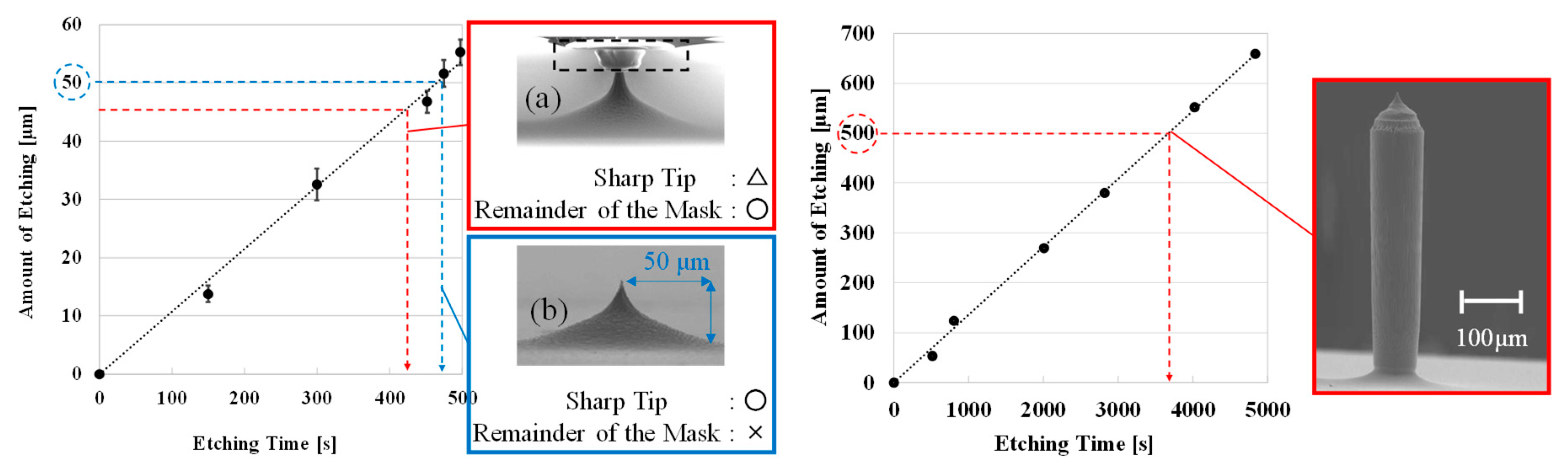 Proceedings 02 00824 g004 550