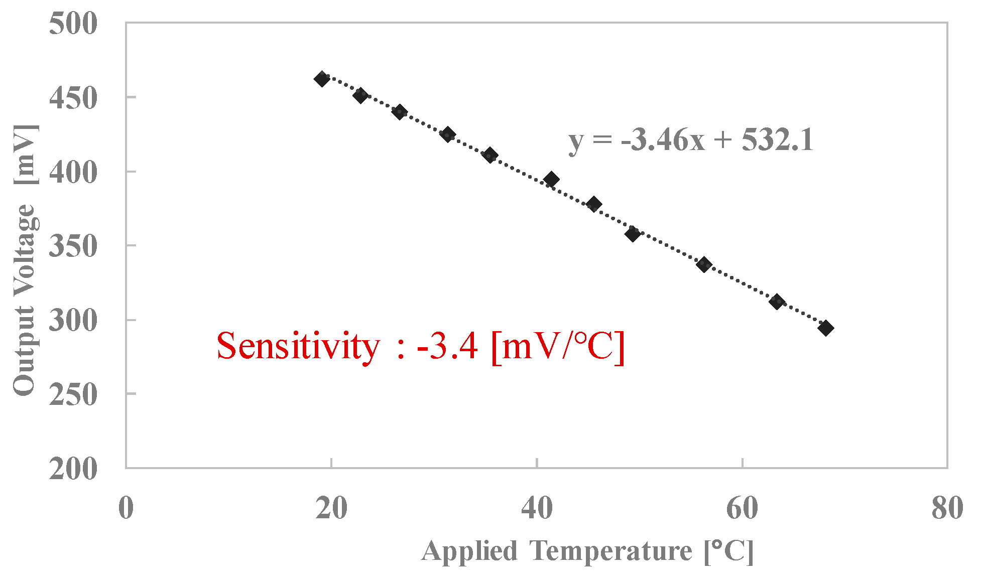 Proceedings 02 00824 g005 550