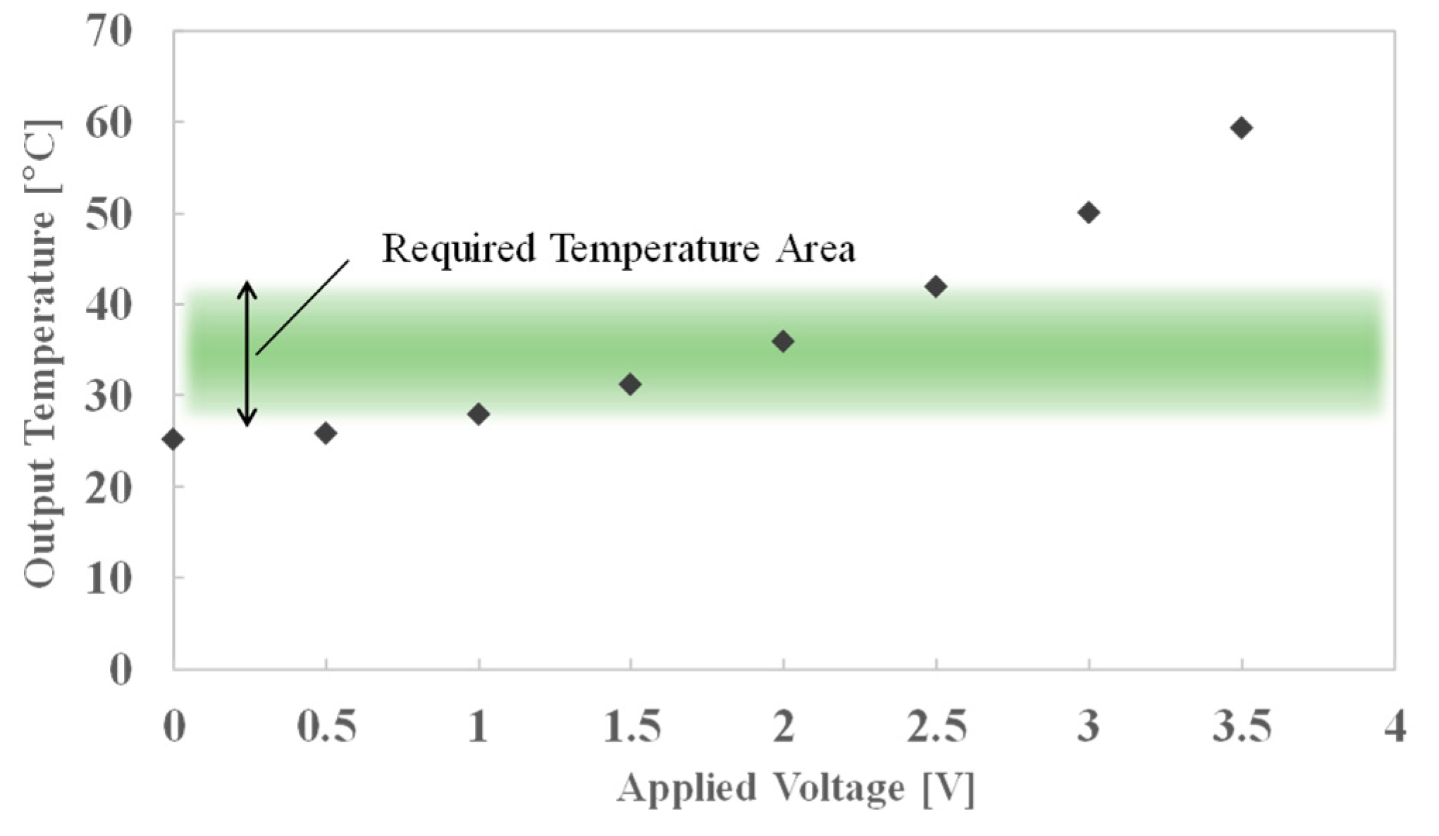 Proceedings 02 00824 g006 550