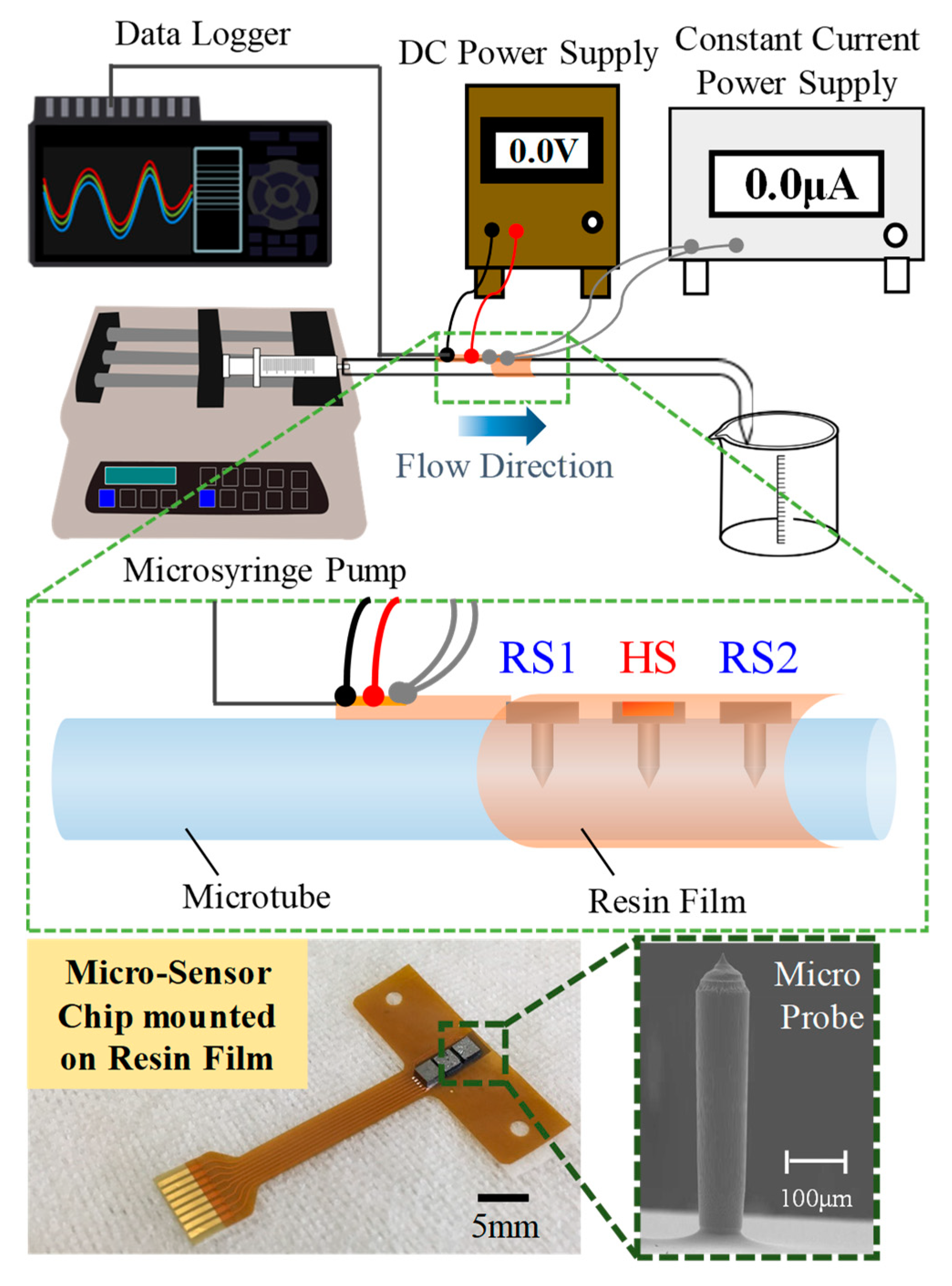 Proceedings 02 00824 g007 550