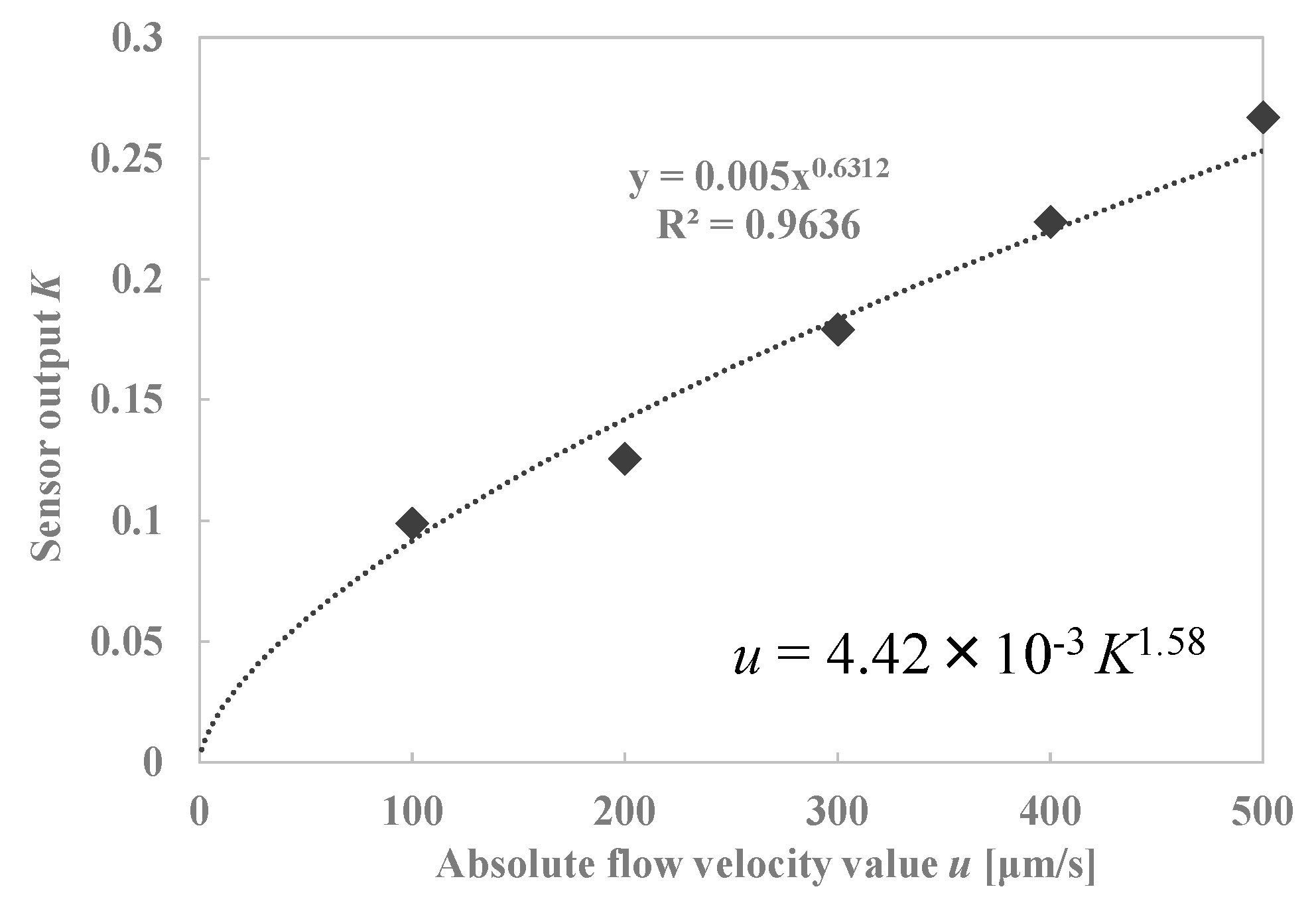 Proceedings 02 00824 g008 550