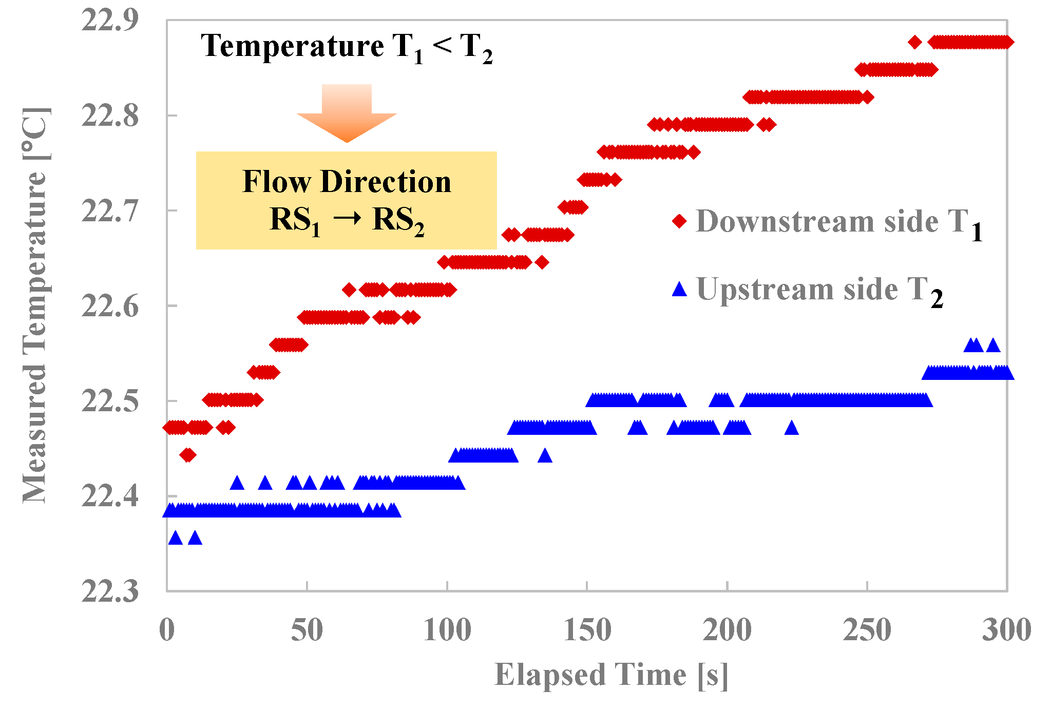 Proceedings 02 00824 g009 550