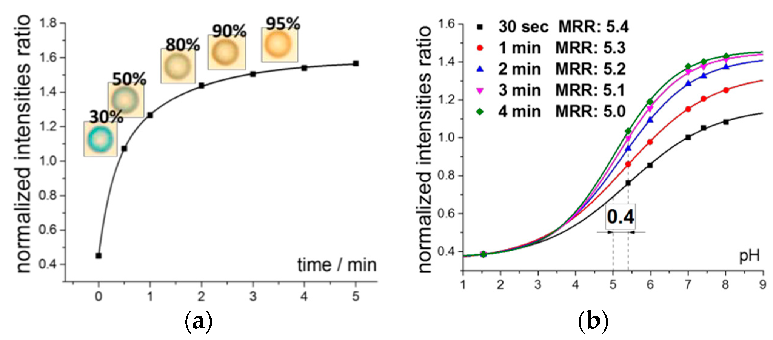 Proceedings 02 00825 g001 550