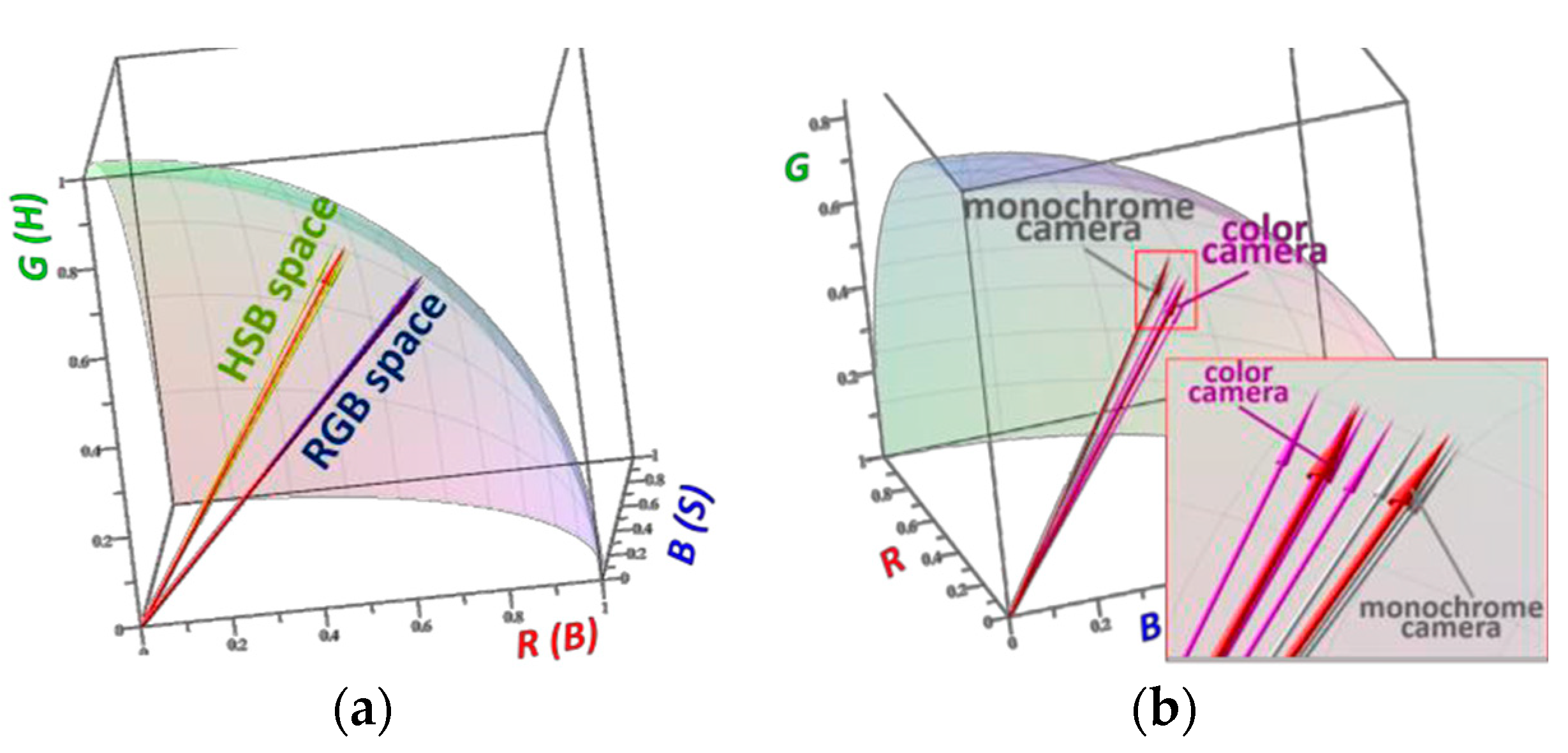 Proceedings 02 00825 g002 550