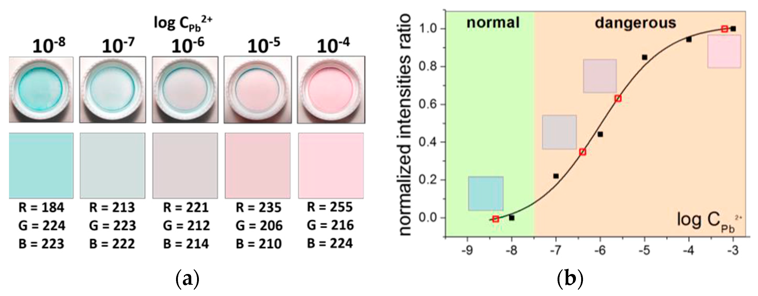 Proceedings 02 00825 g003 550