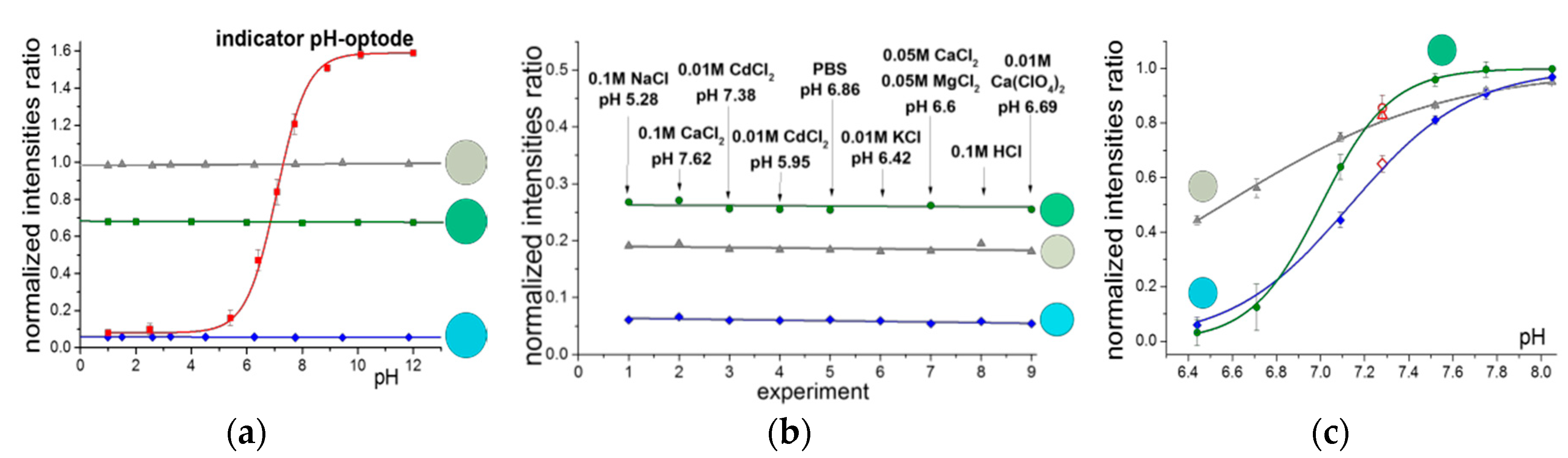 Proceedings 02 00825 g004 550
