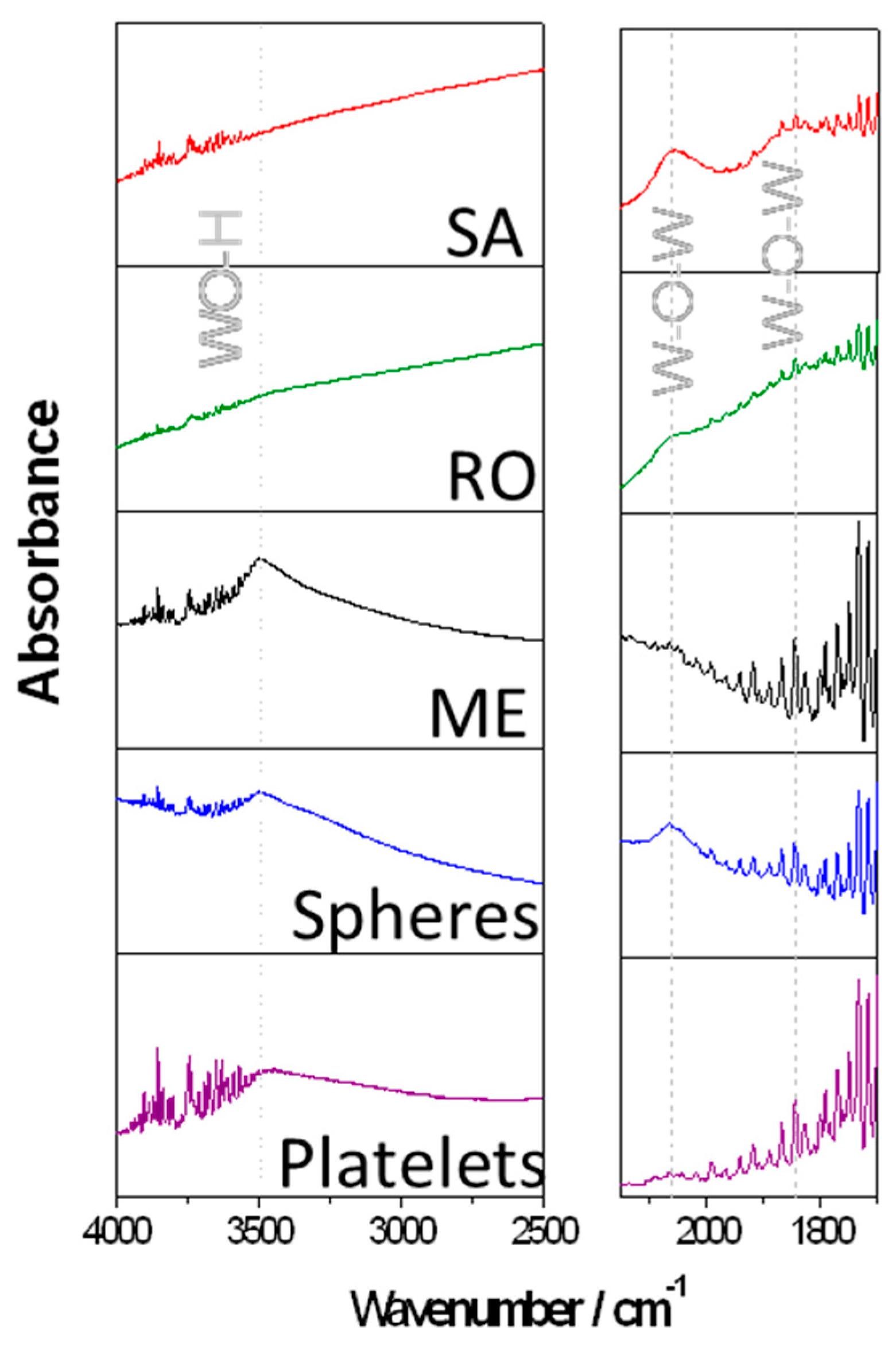 Proceedings 02 00826 g004