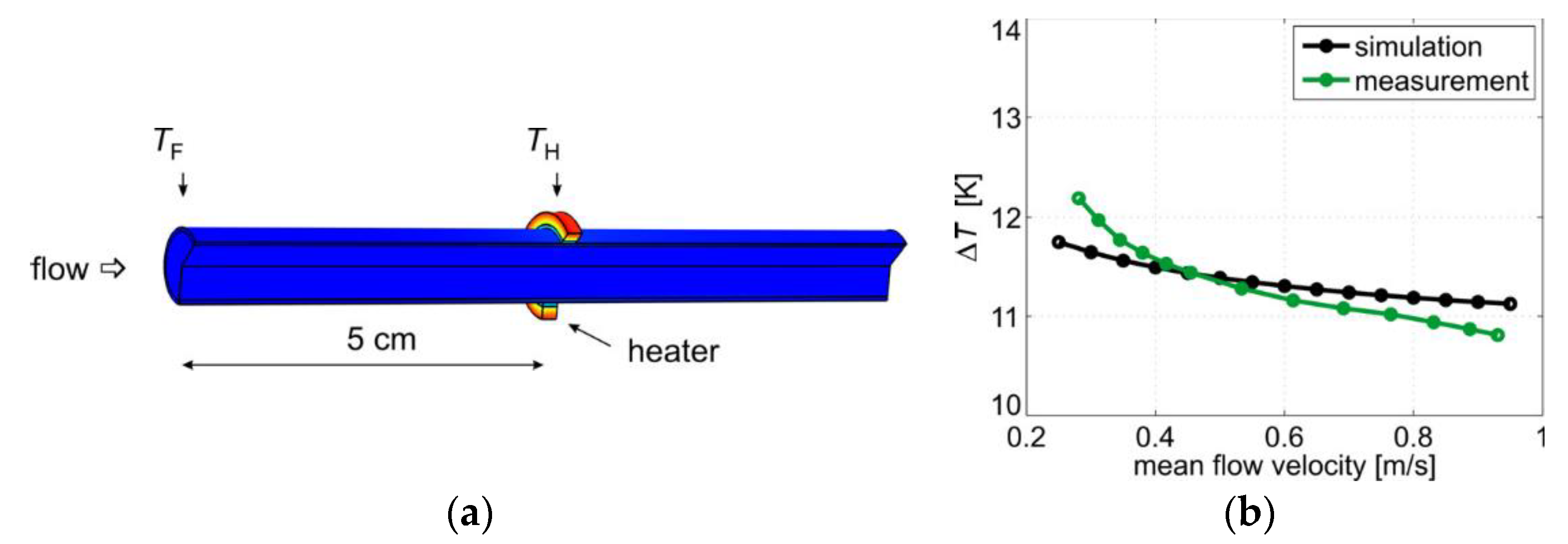 Proceedings 02 00827 g002 550