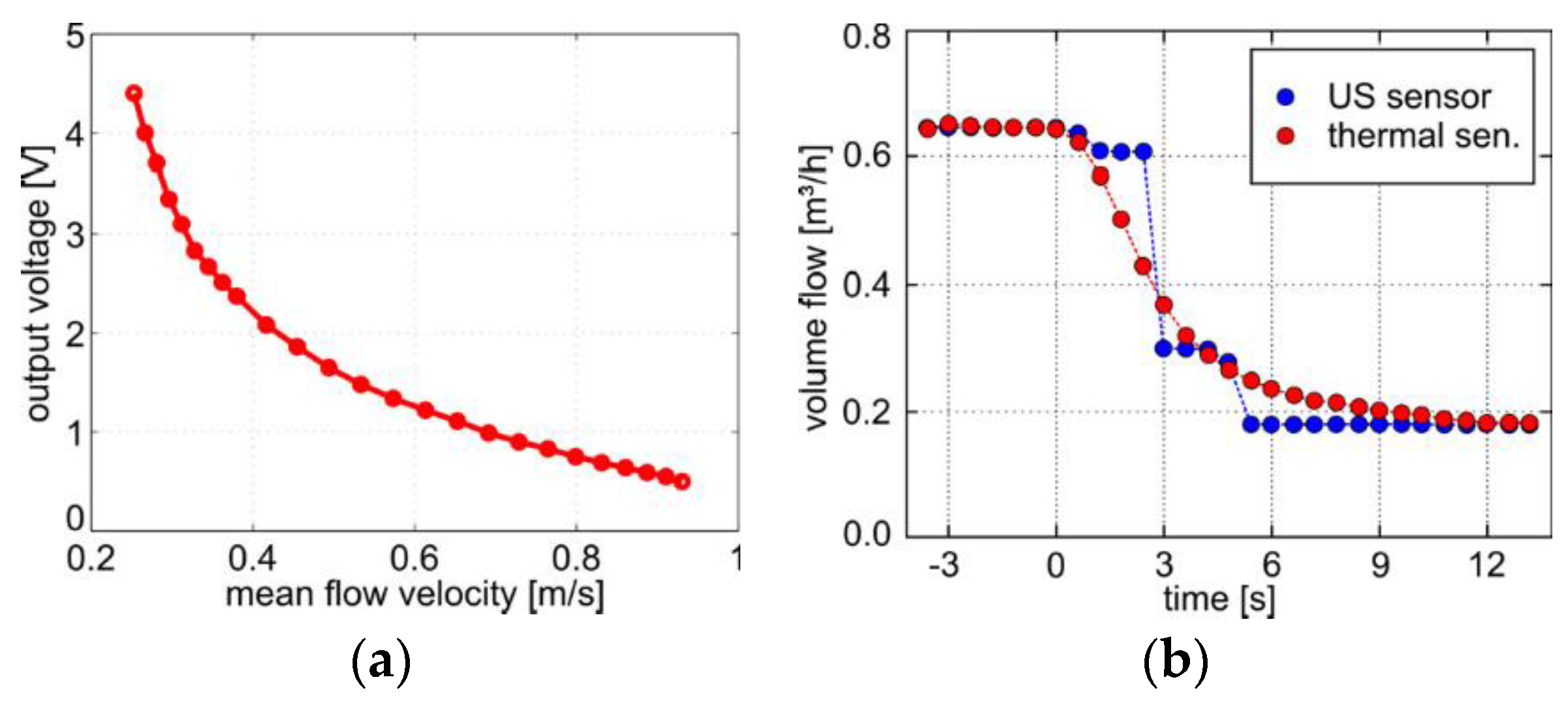 Proceedings 02 00827 g004 550