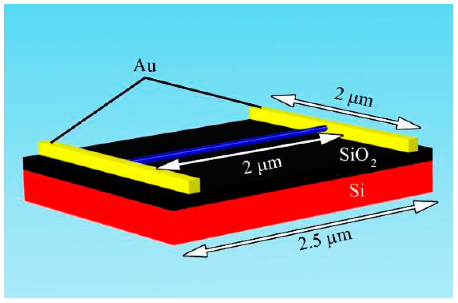 Proceedings 02 00829 g001 Proceedings 02 00829 g001