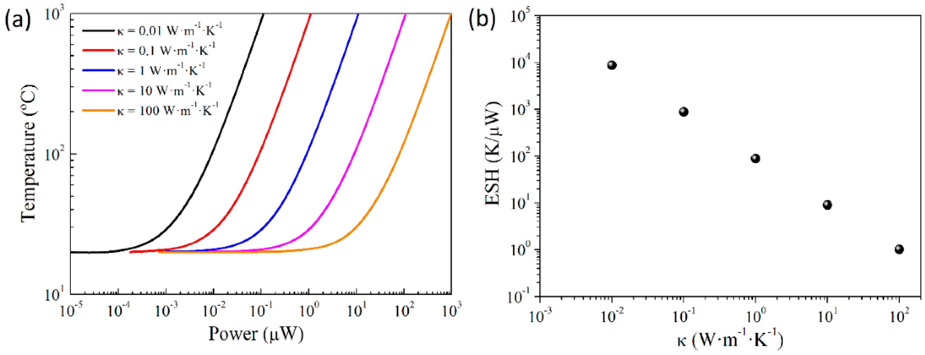 Proceedings 02 00829 g004 Proceedings 02 00829 g004