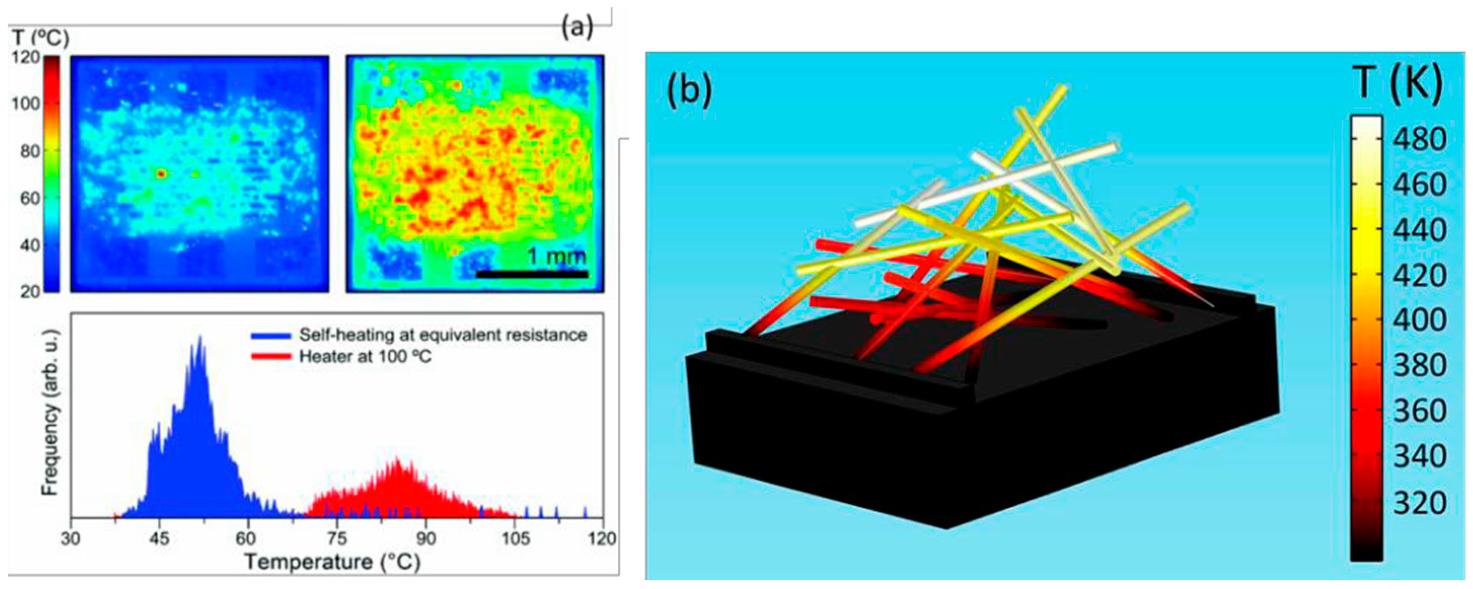 Proceedings 02 00829 g006 Proceedings 02 00829 g006