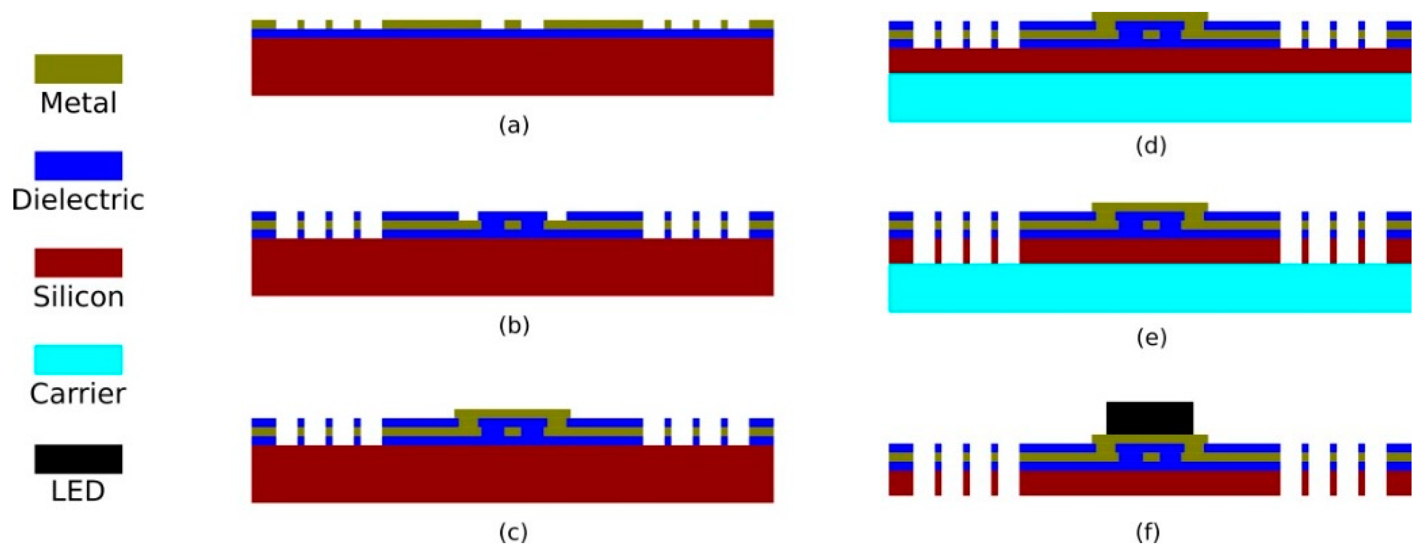 Proceedings 02 00837 g002