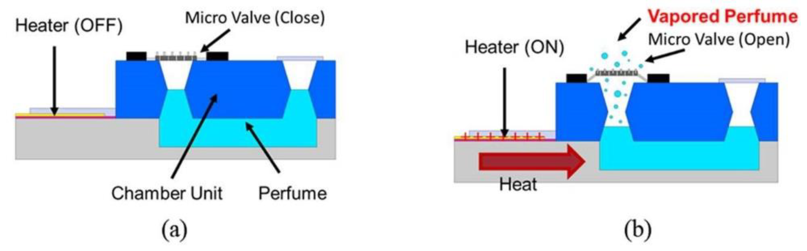 Proceedings 02 00839 g001 550