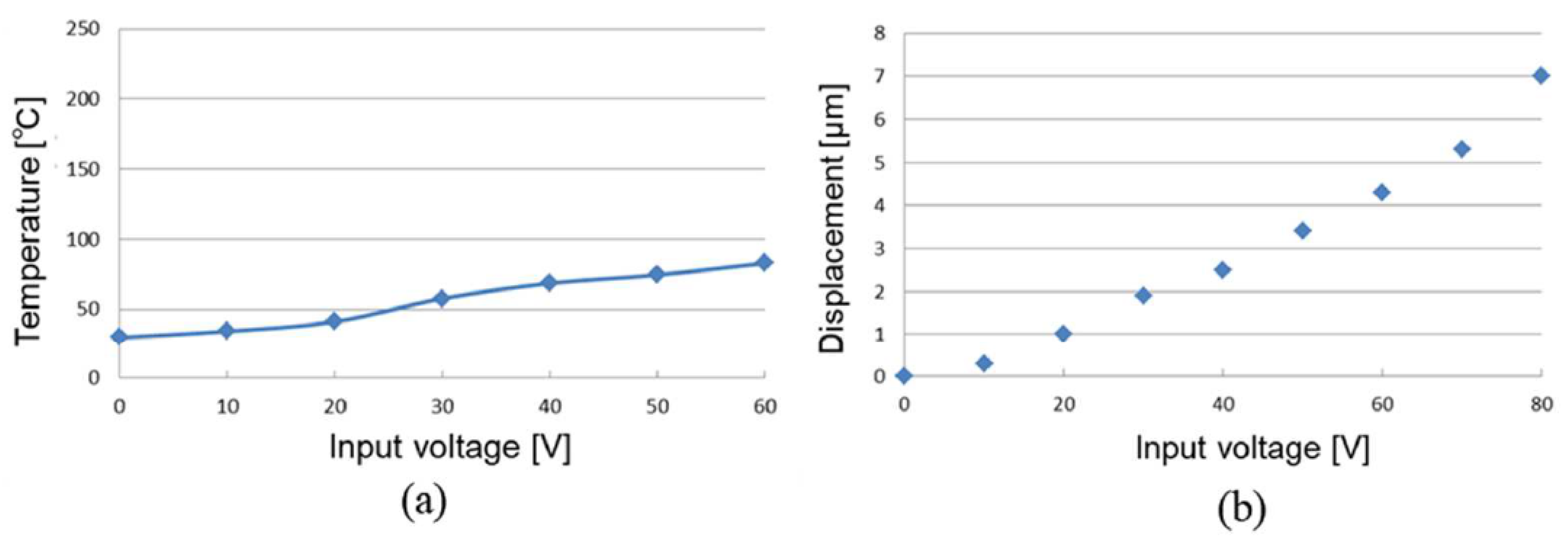 Proceedings 02 00839 g004 550