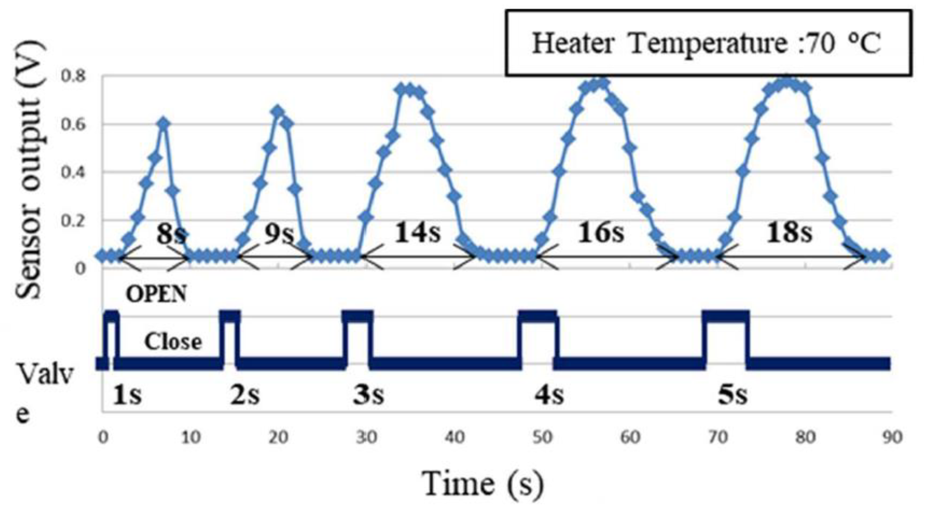 Proceedings 02 00839 g005 550
