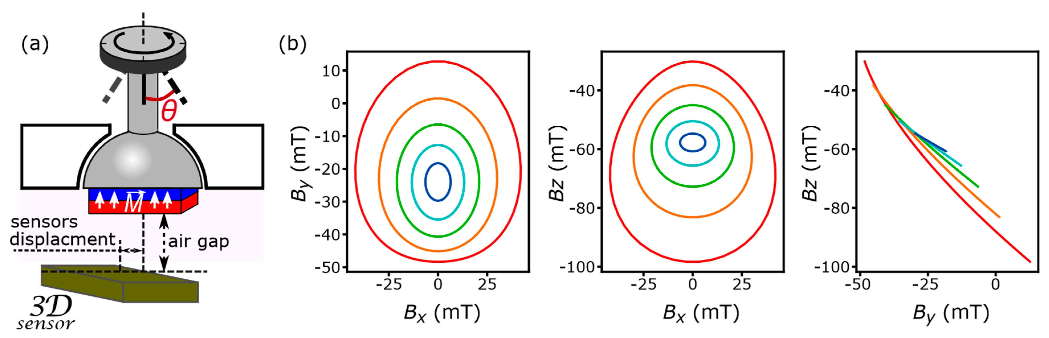 Proceedings 02 00840 g001 550