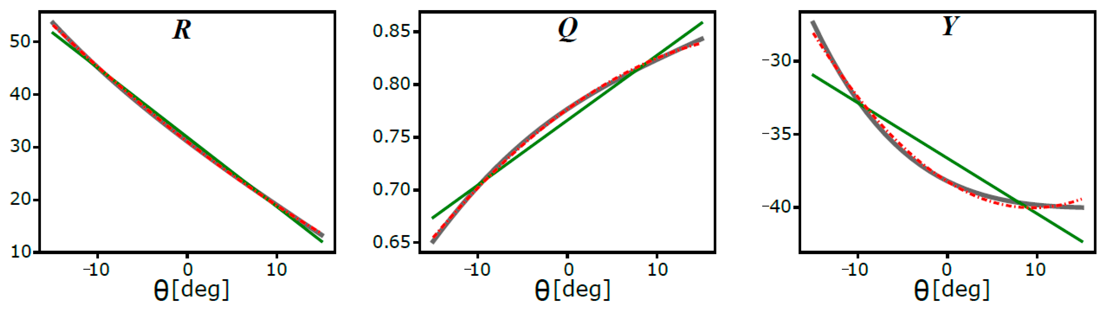 Proceedings 02 00840 g002 550