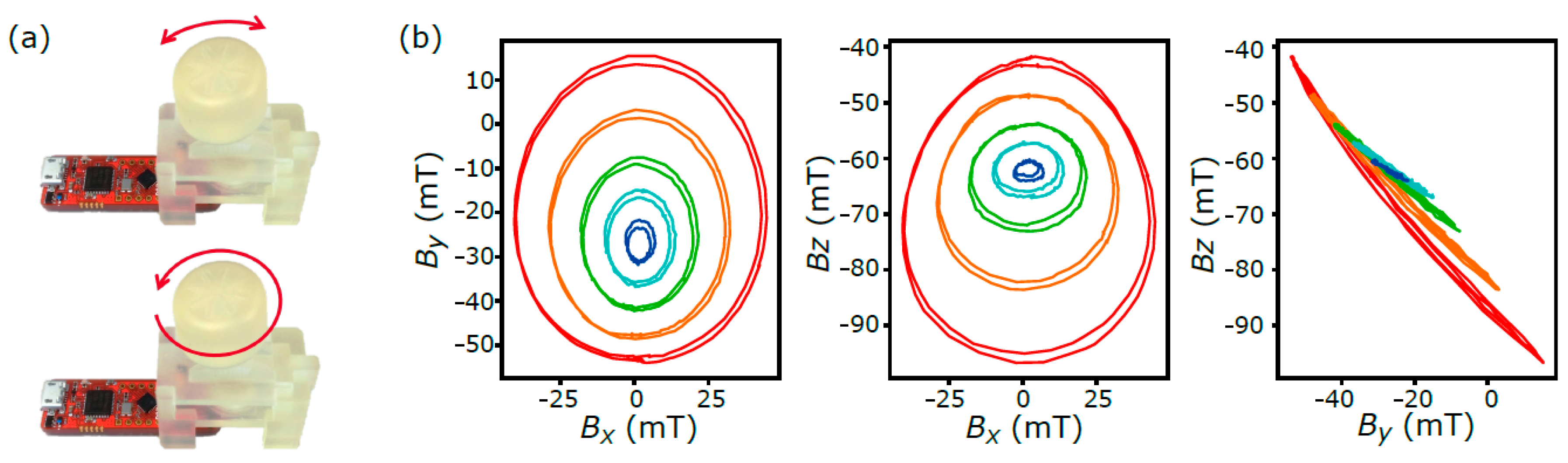 Proceedings 02 00840 g003 550