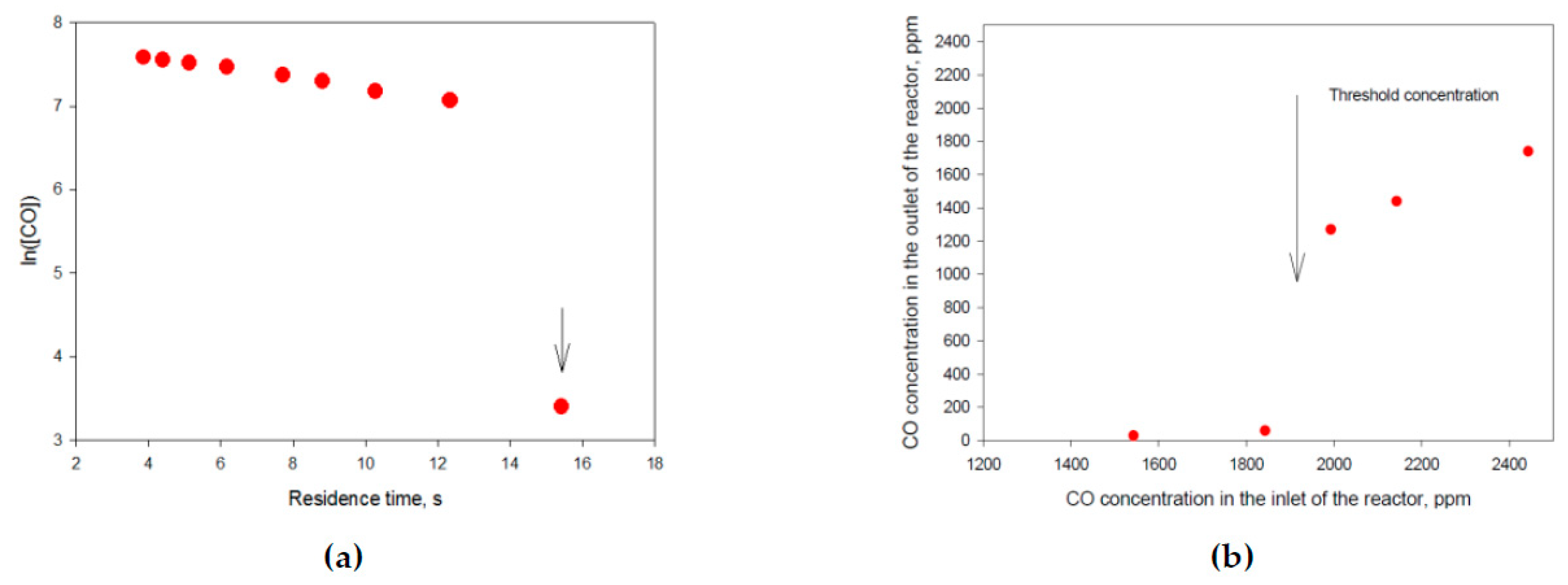 Proceedings 02 00841 g002 550