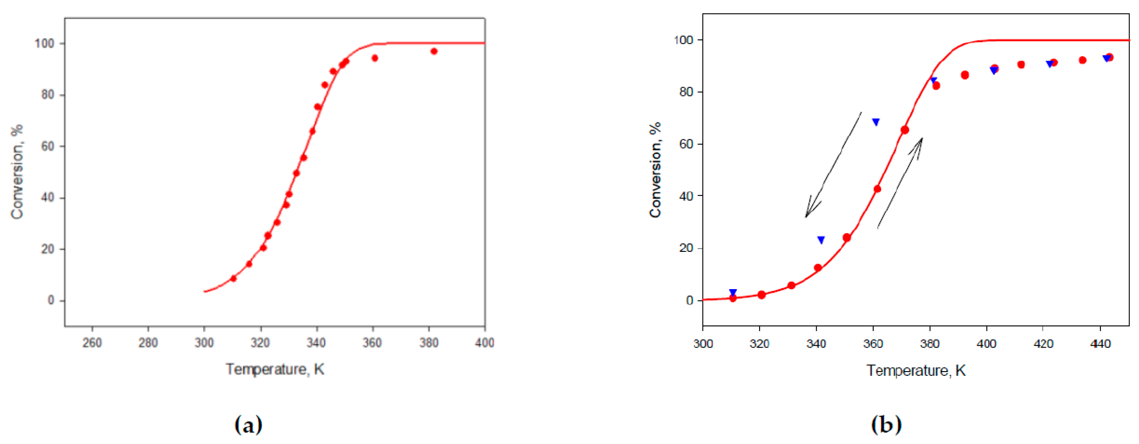 Proceedings 02 00841 g003 550