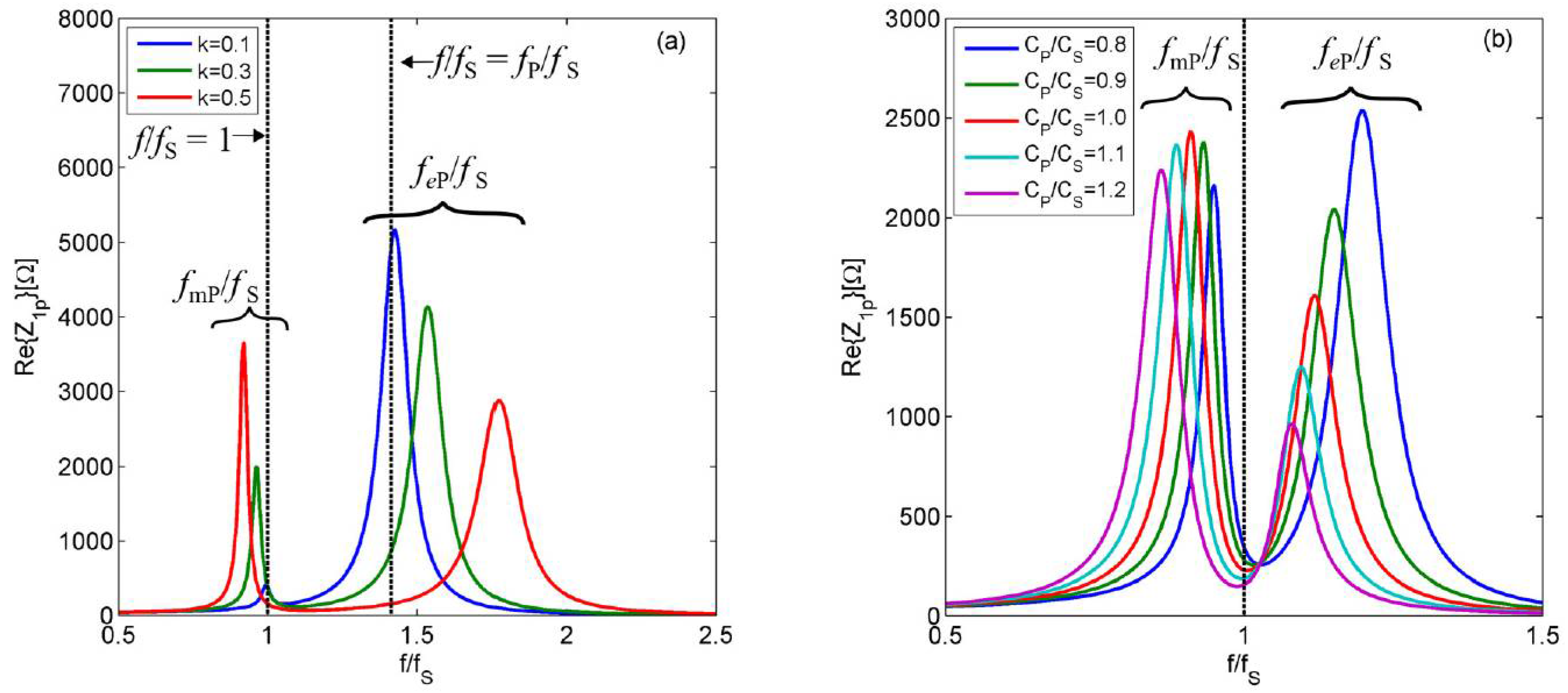 Proceedings 02 00842 g002 550