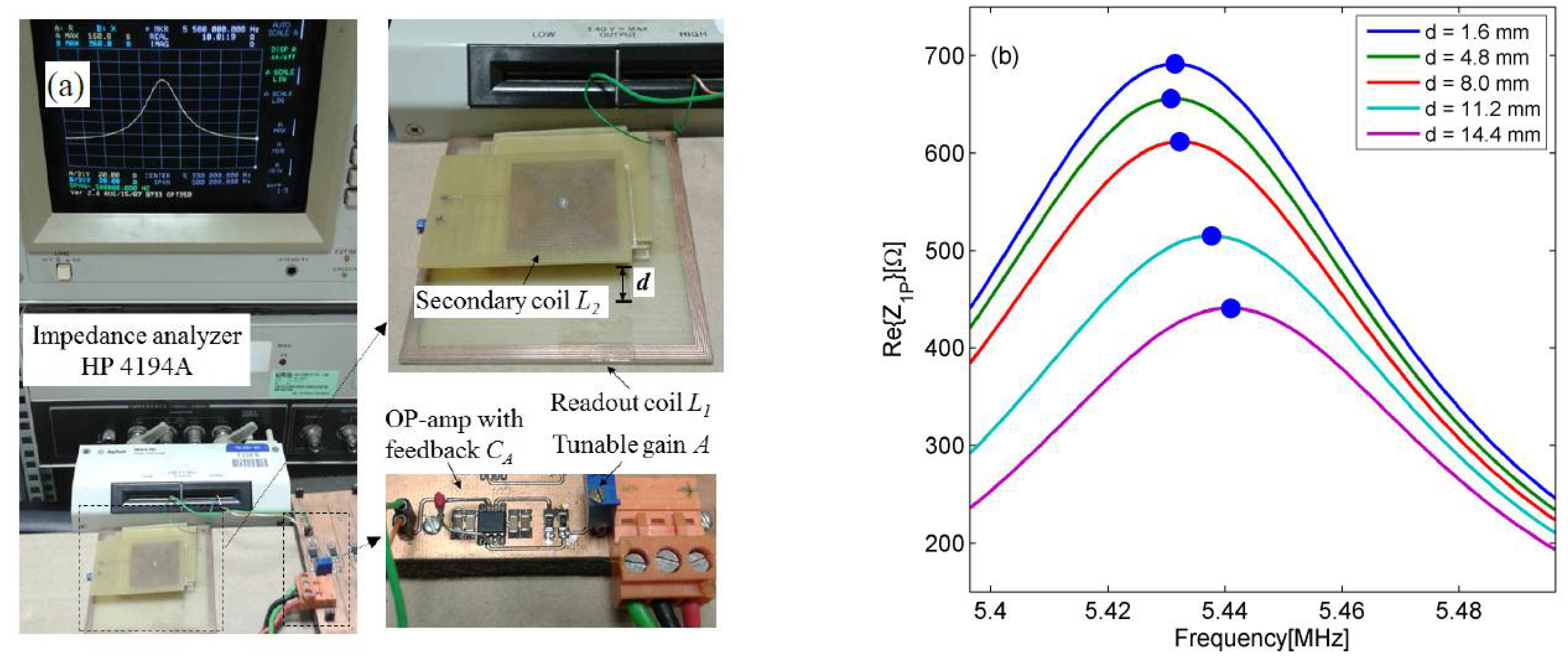 Proceedings 02 00842 g003 550