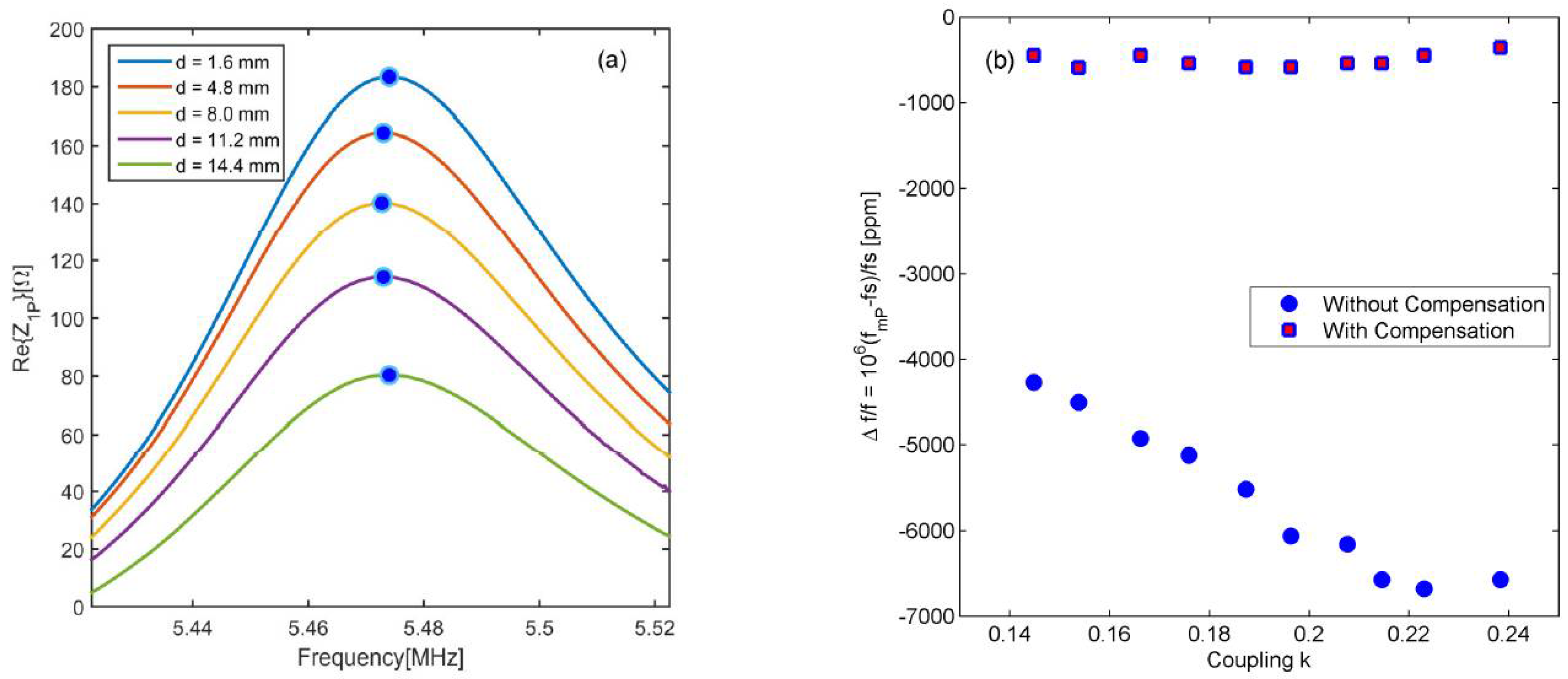 Proceedings 02 00842 g004 550