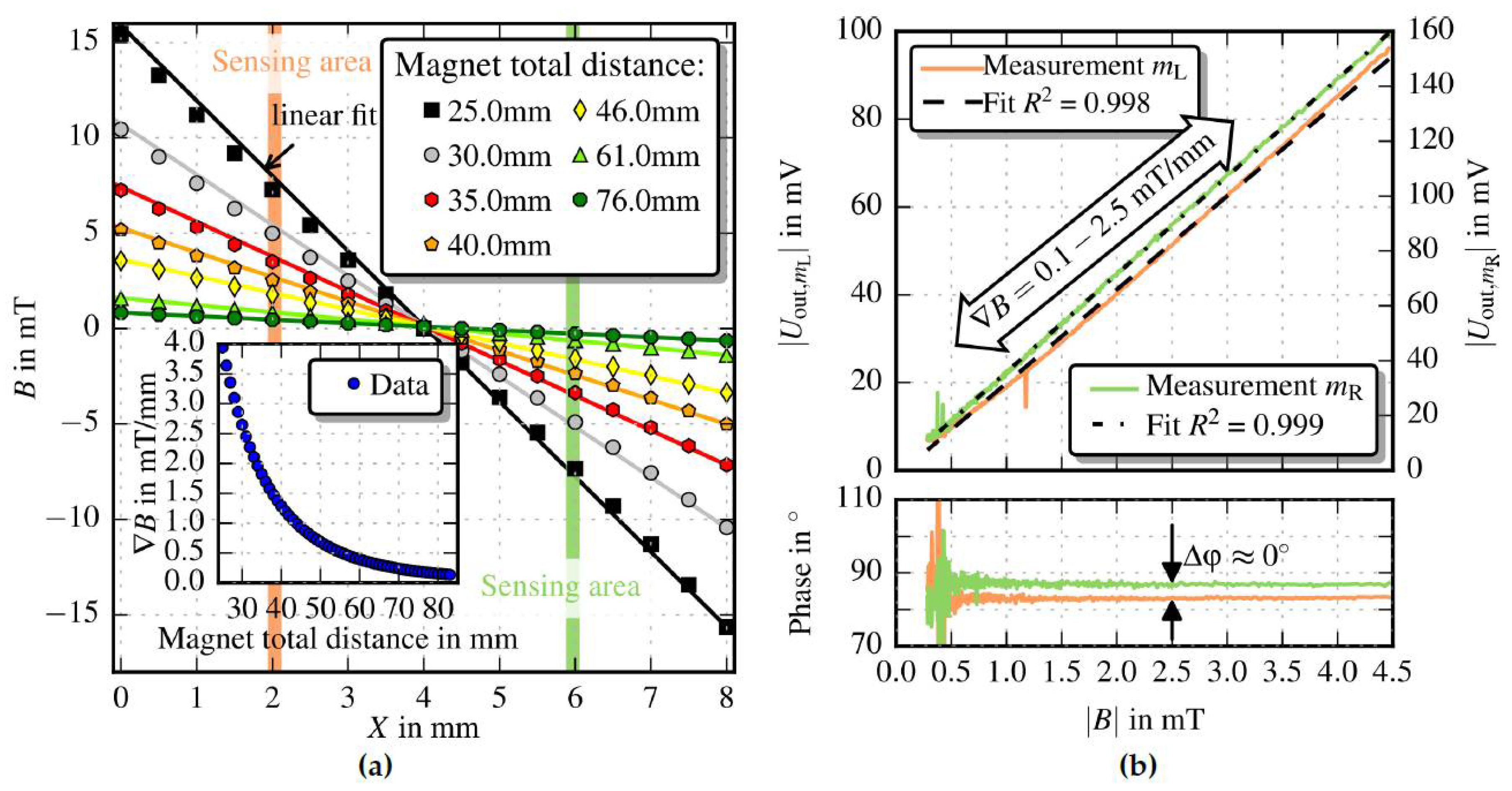Proceedings 02 00843 g004 550