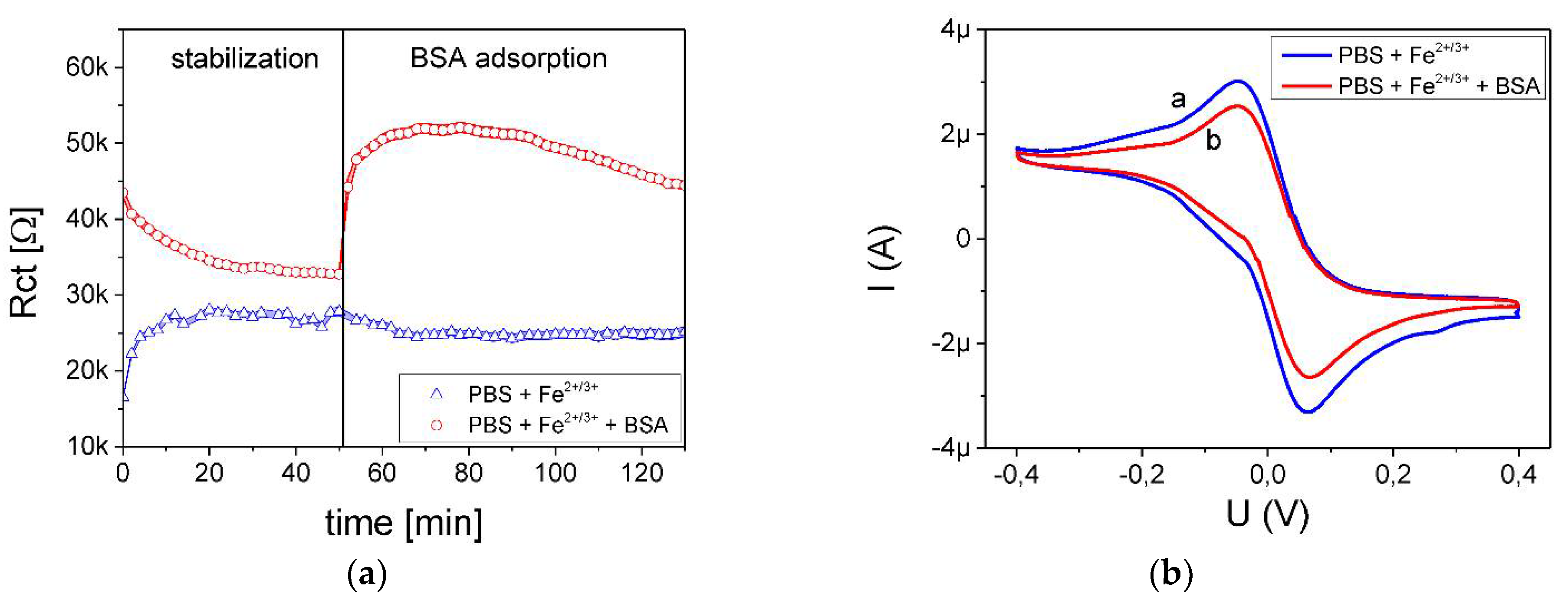 Proceedings 02 00844 g003 550