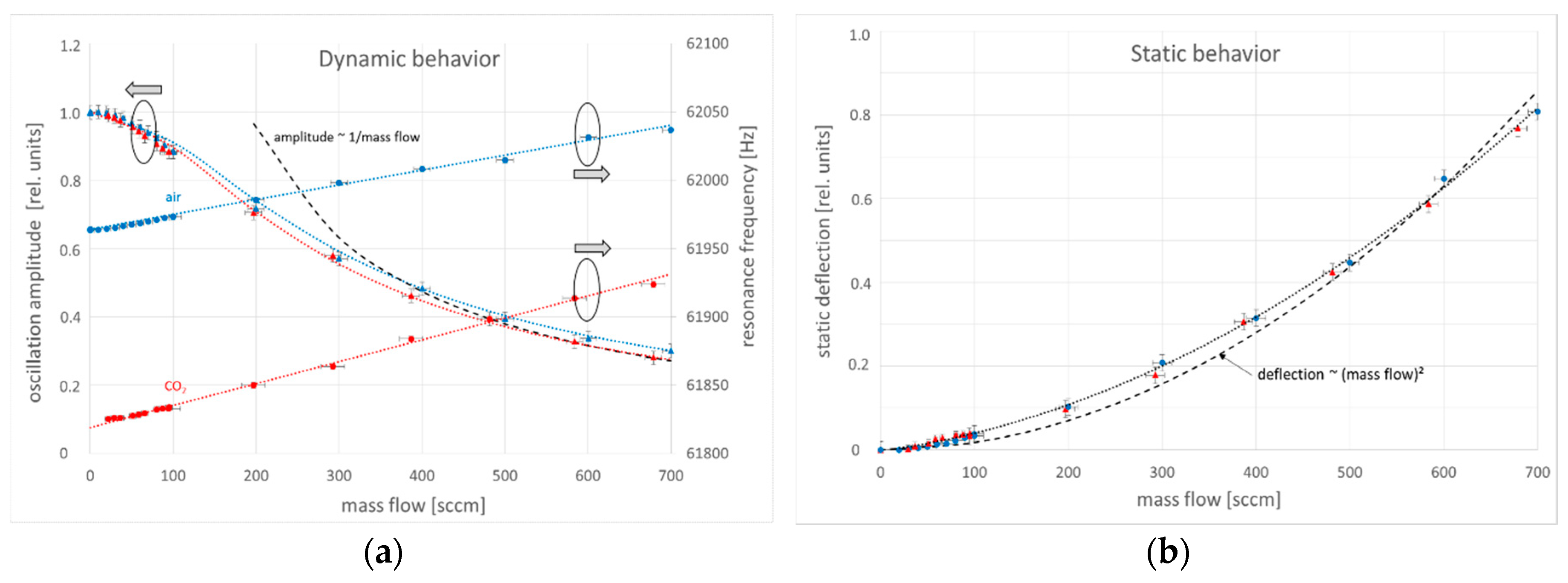 Proceedings 02 00846 g002