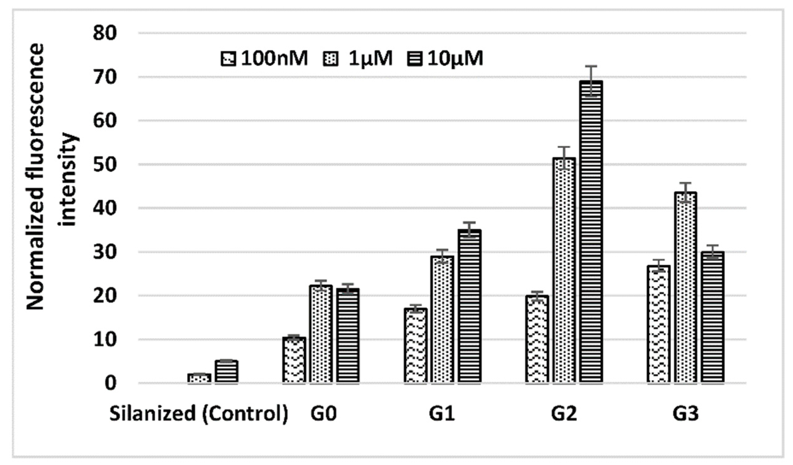 Proceedings 02 00847 g001 550