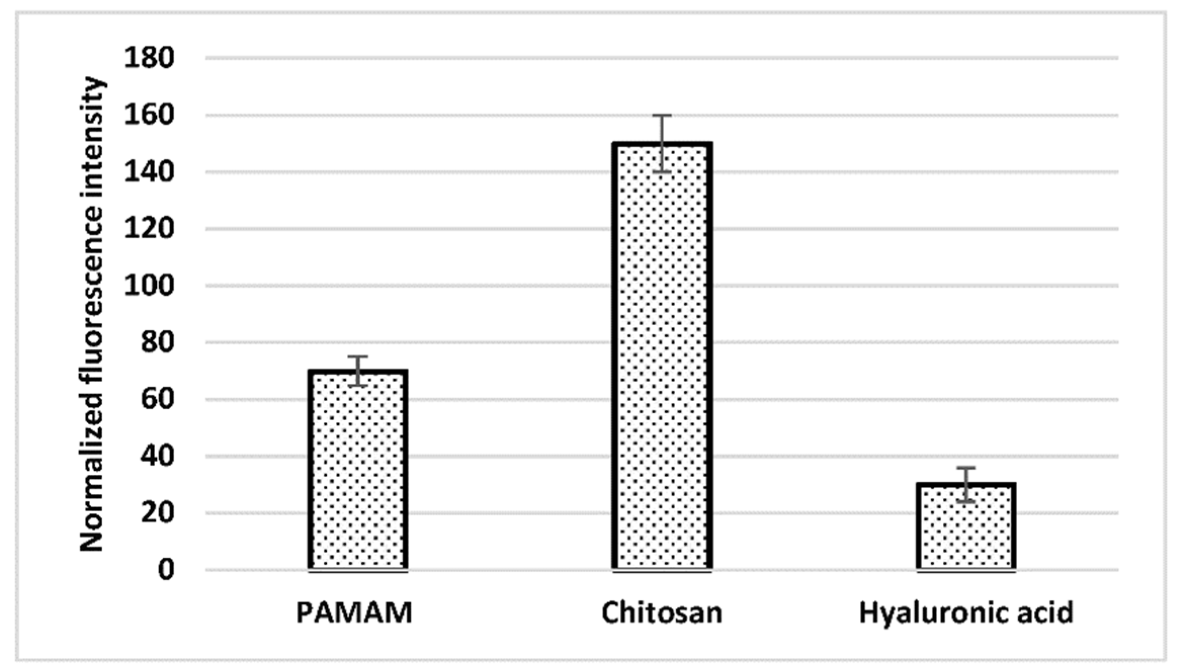 Proceedings 02 00847 g002 550