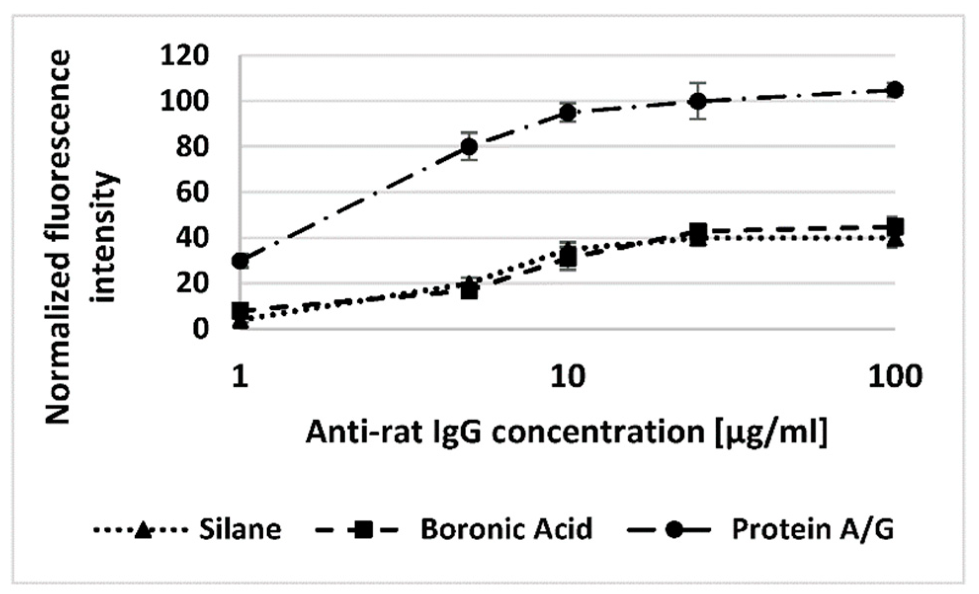 Proceedings 02 00847 g003 550