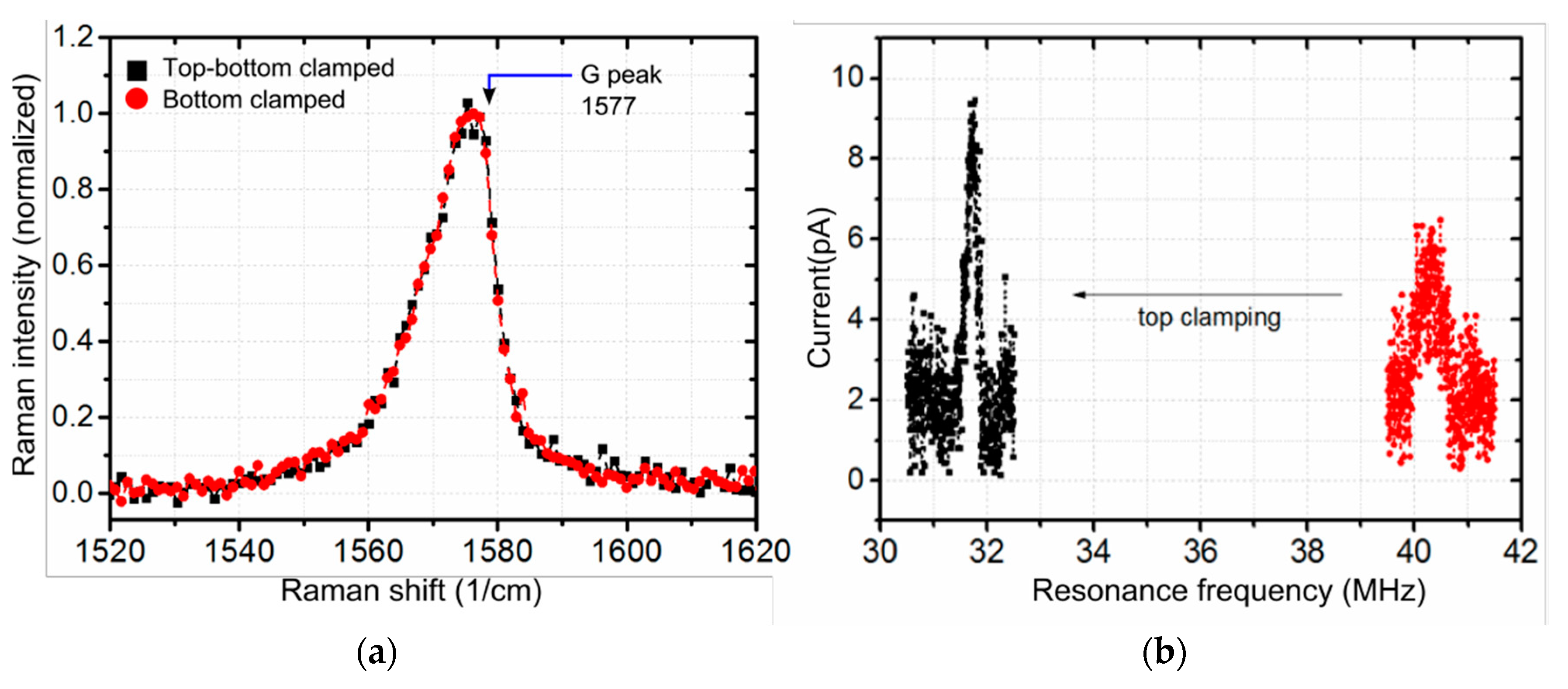 Proceedings 02 00848 g002
