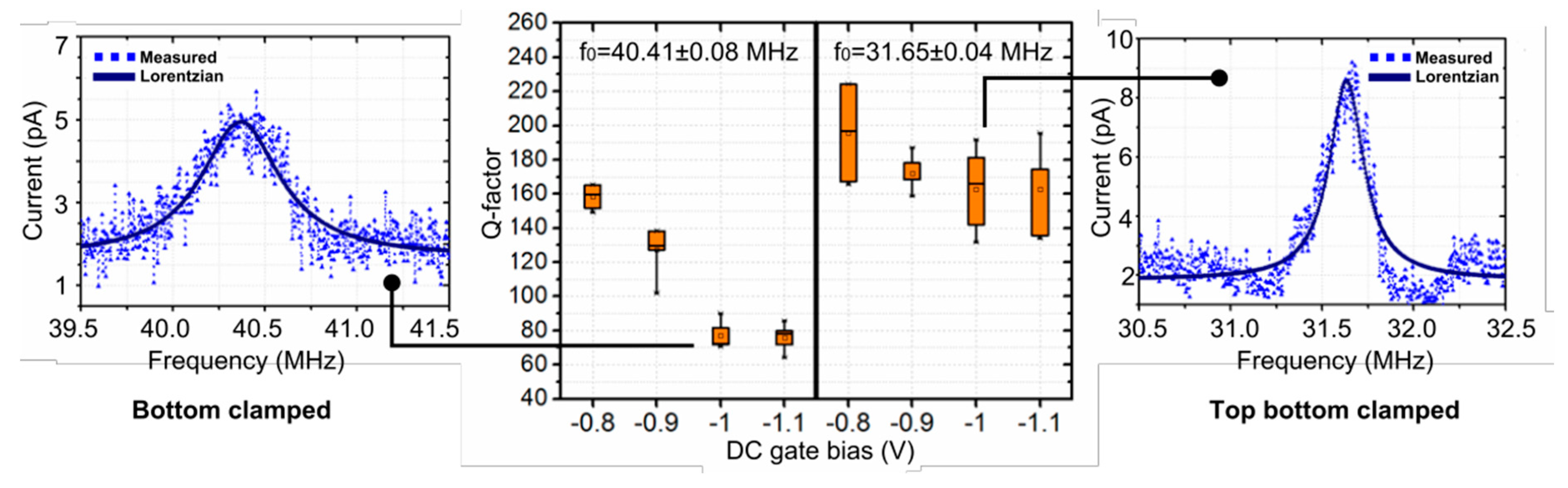 Proceedings 02 00848 g003