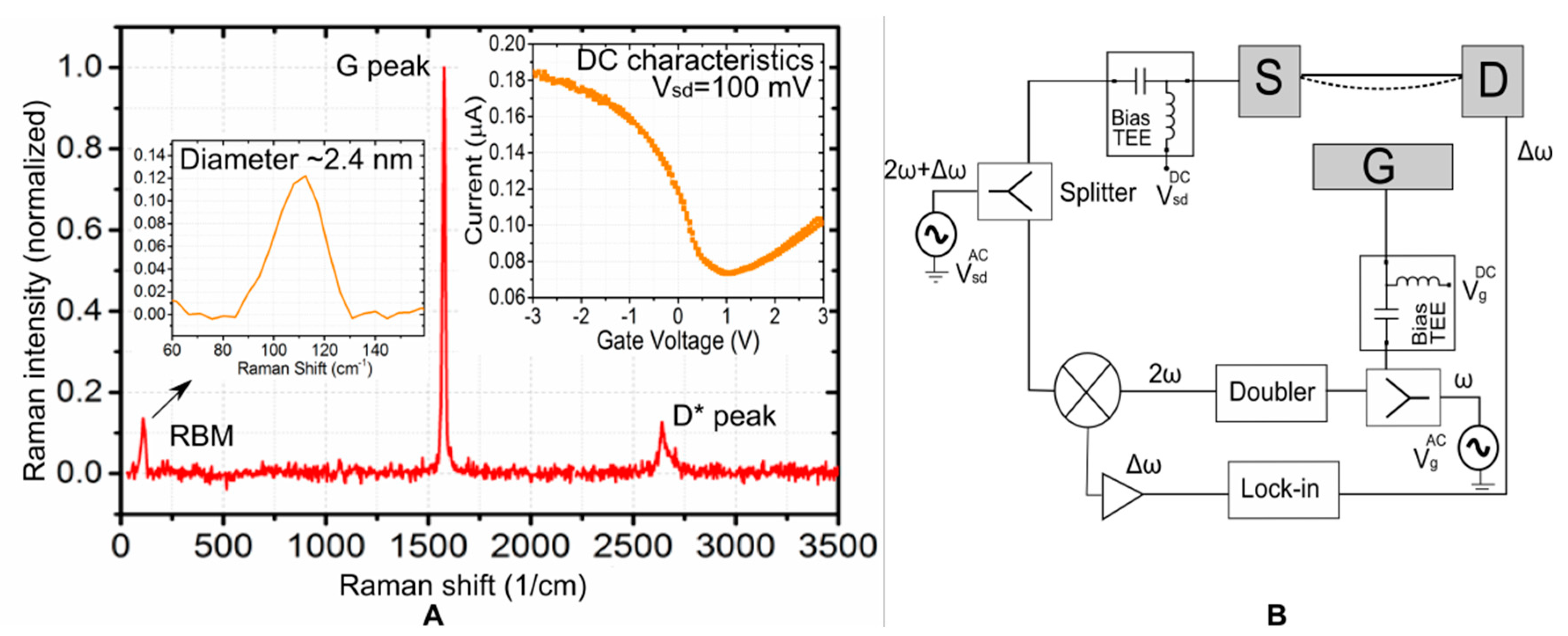 Proceedings 02 00848 g0a1