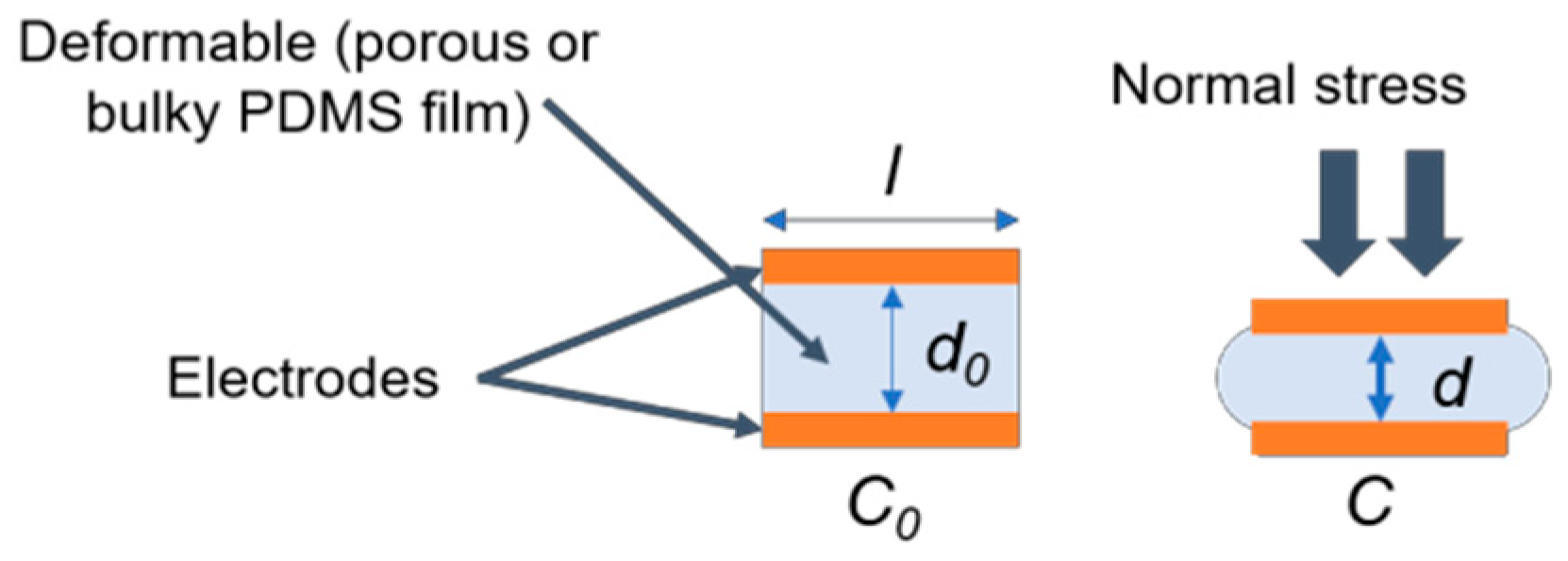 Proceedings 02 00849 g001