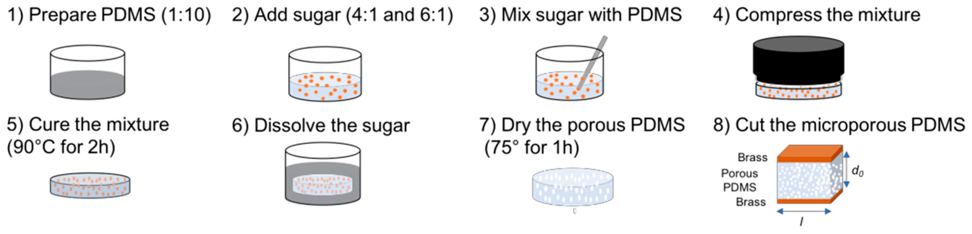 Proceedings 02 00849 g002