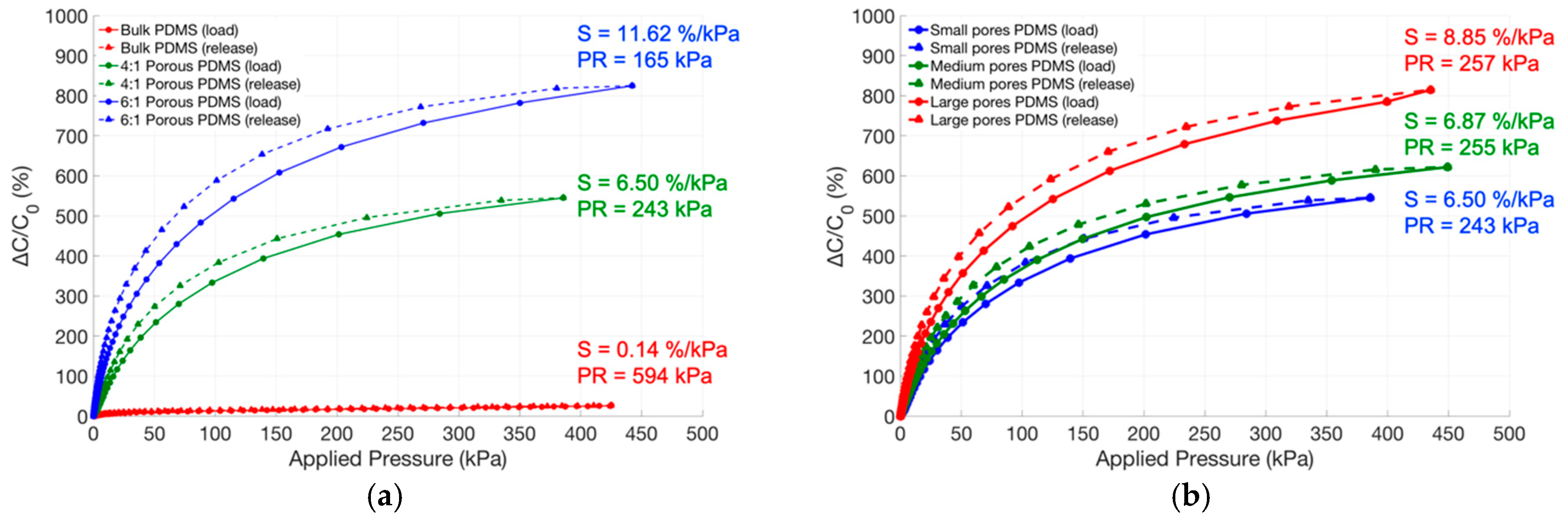 Proceedings 02 00849 g004