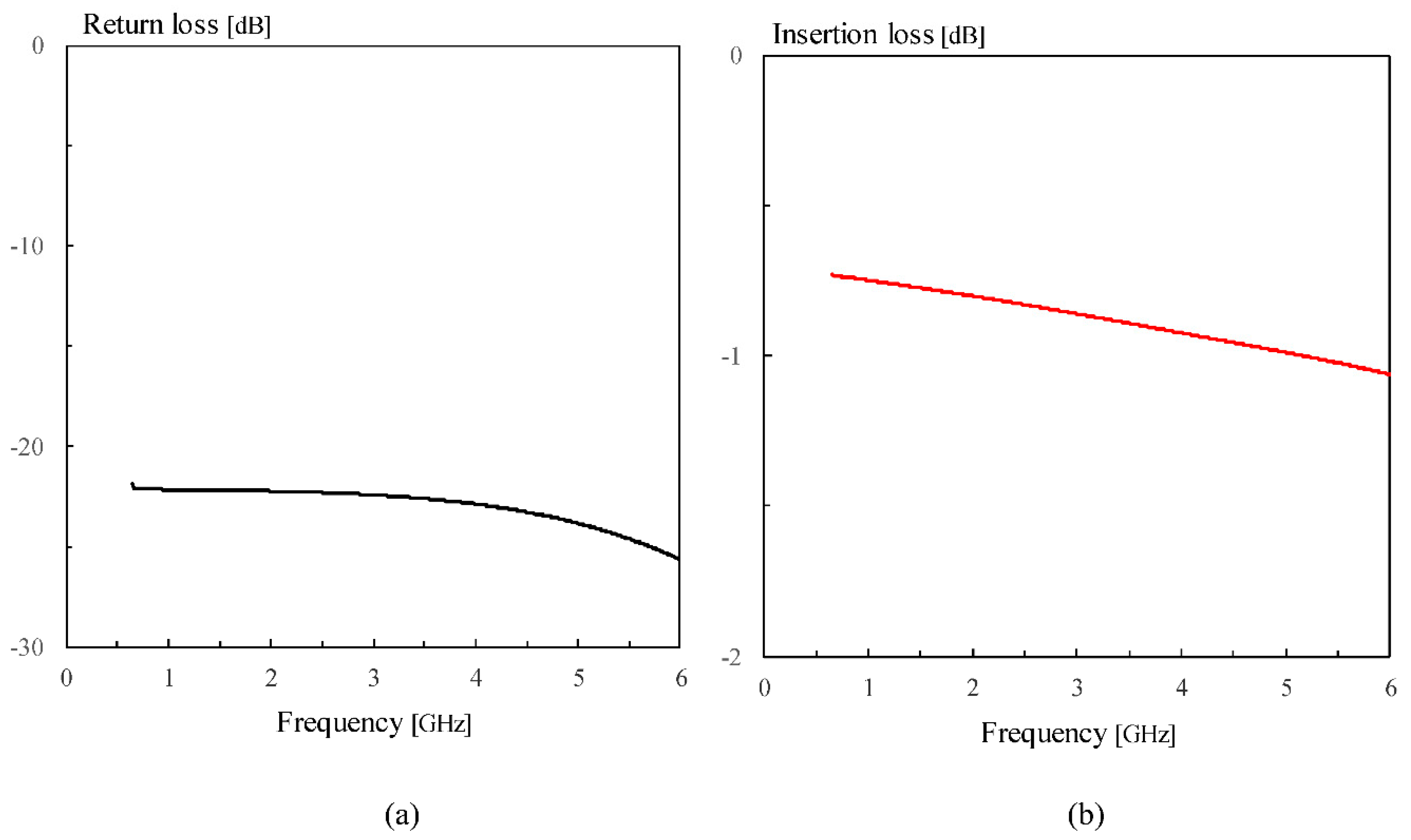 Proceedings 02 00851 g004 550