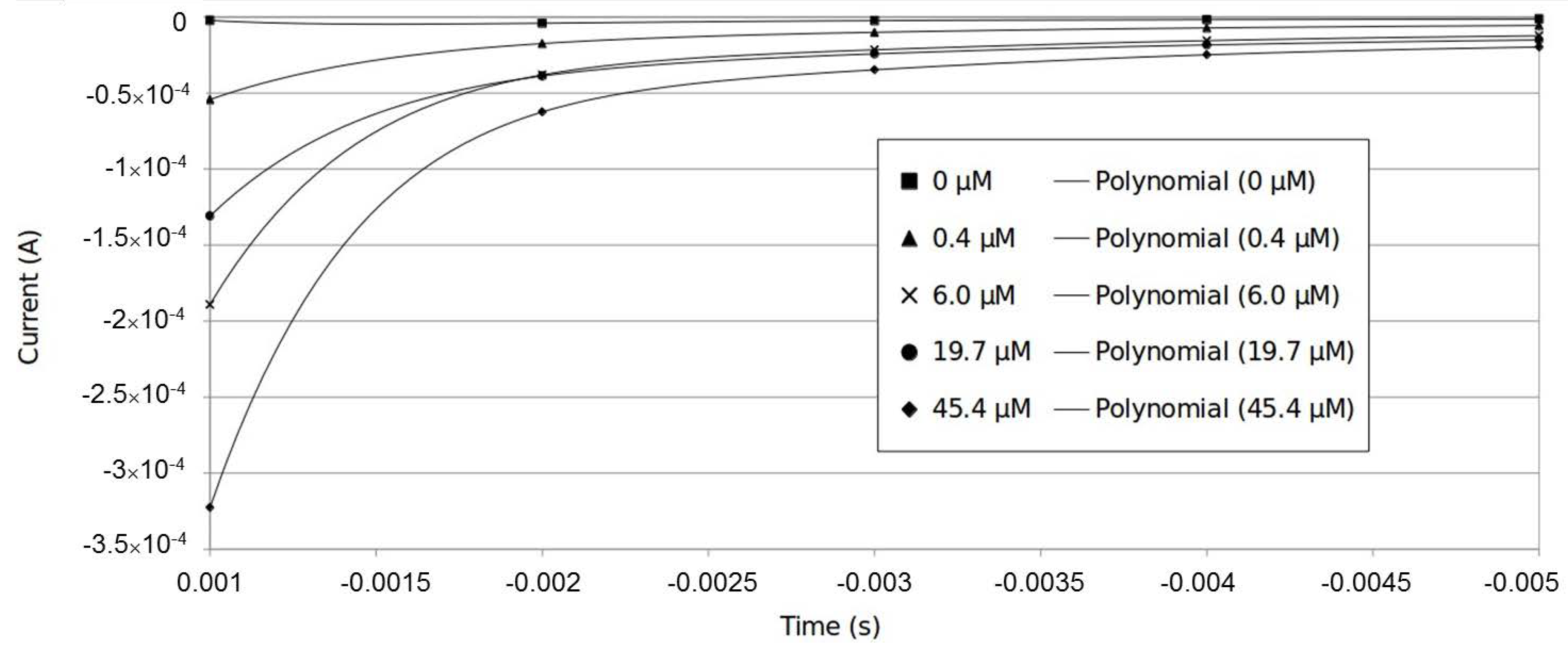 Proceedings 02 00853 g003