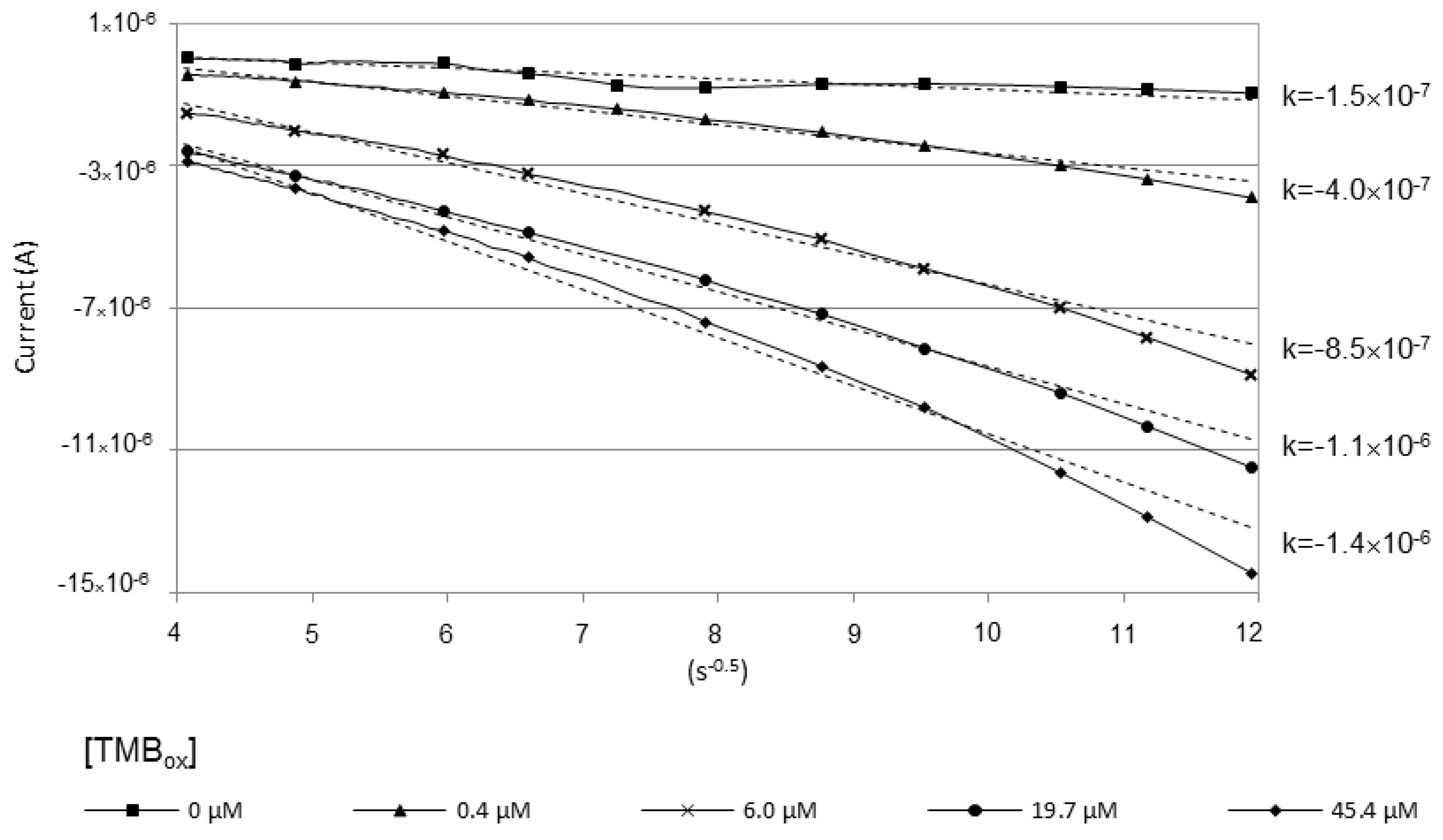 Proceedings 02 00853 g004